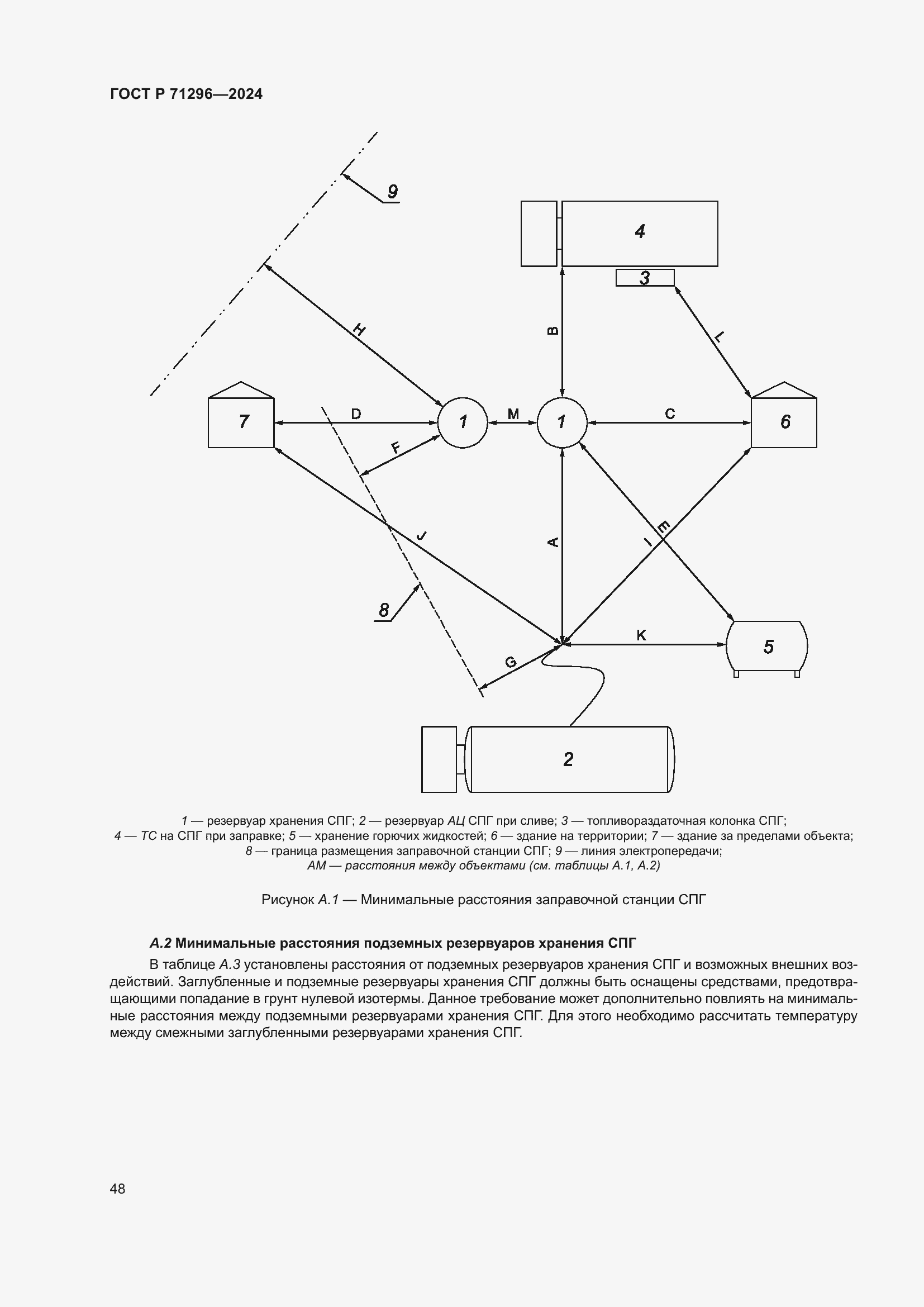 Страница 54 ГОСТ Р 71296-2024