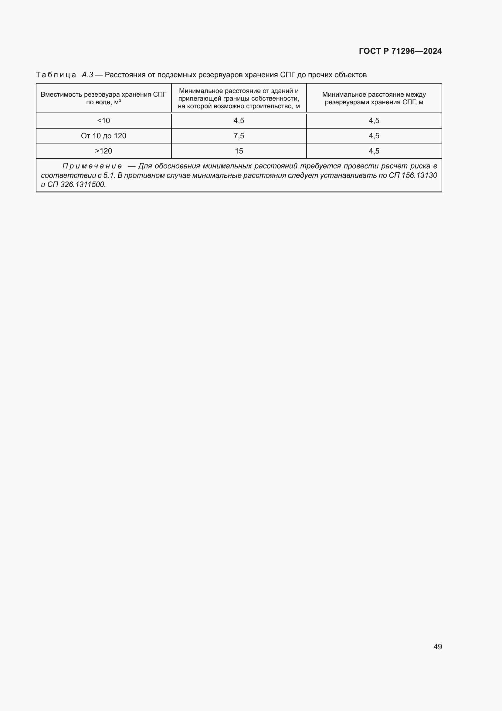 Страница 55 ГОСТ Р 71296-2024