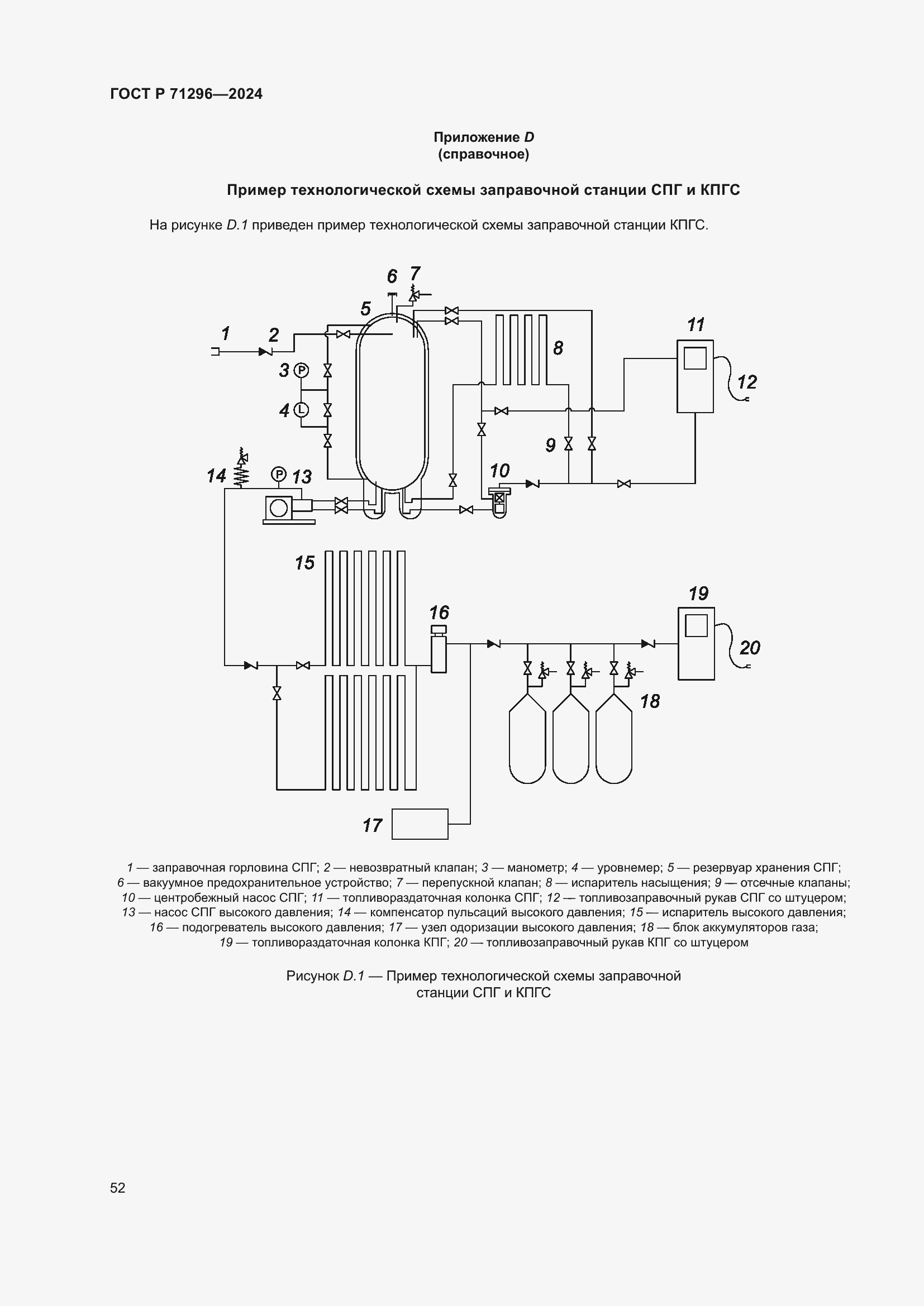 Страница 58 ГОСТ Р 71296-2024