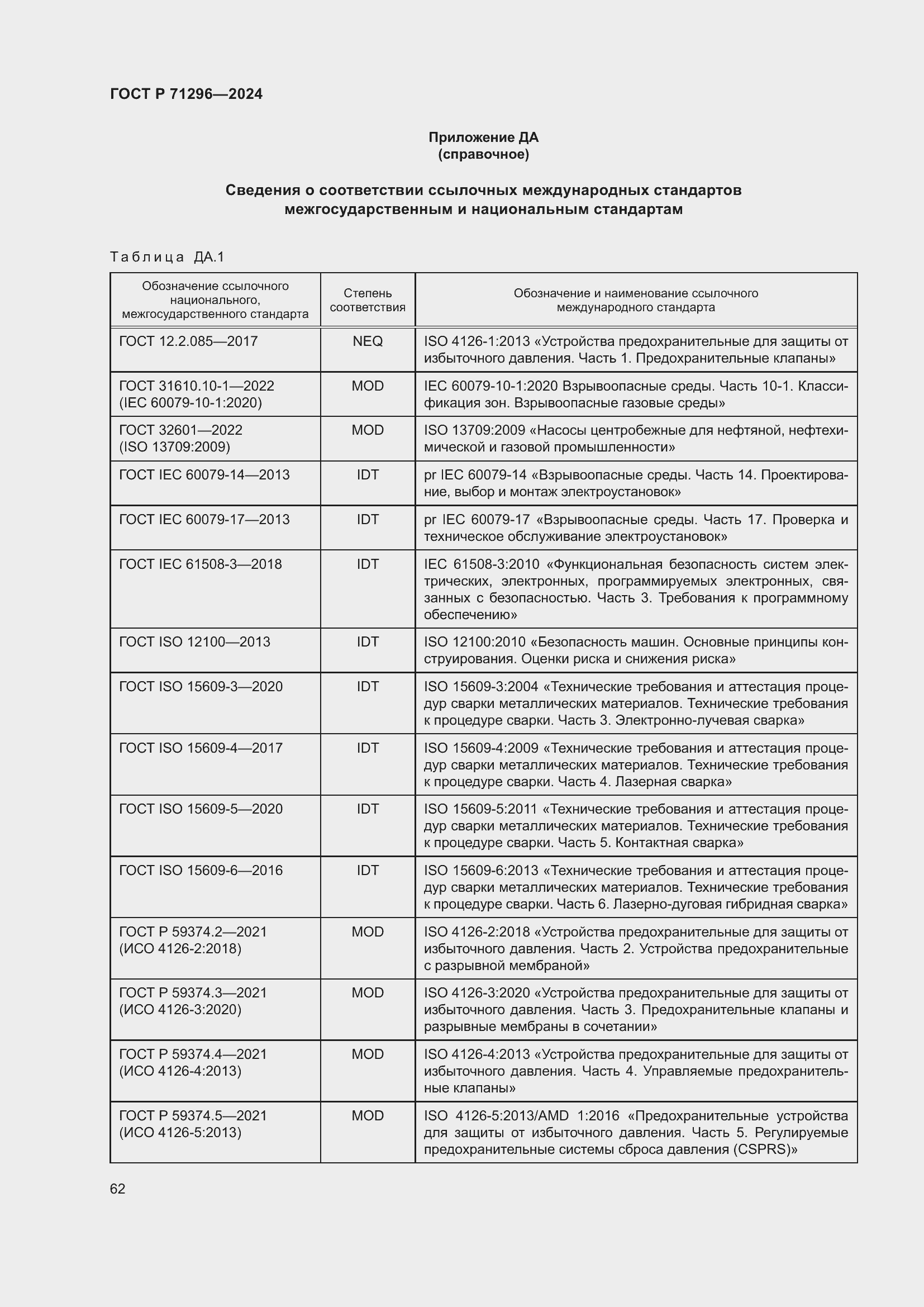 Страница 68 ГОСТ Р 71296-2024