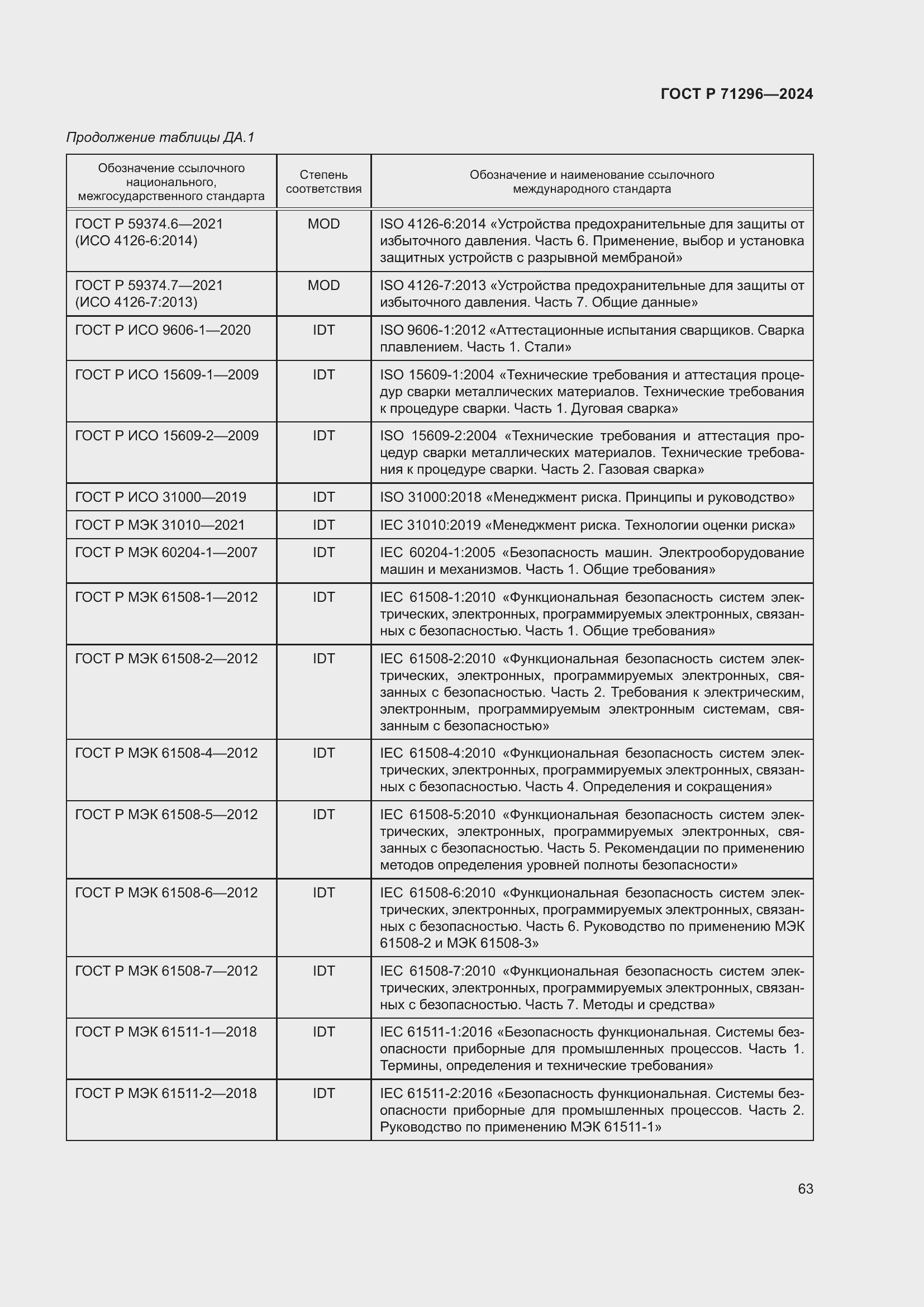Страница 69 ГОСТ Р 71296-2024