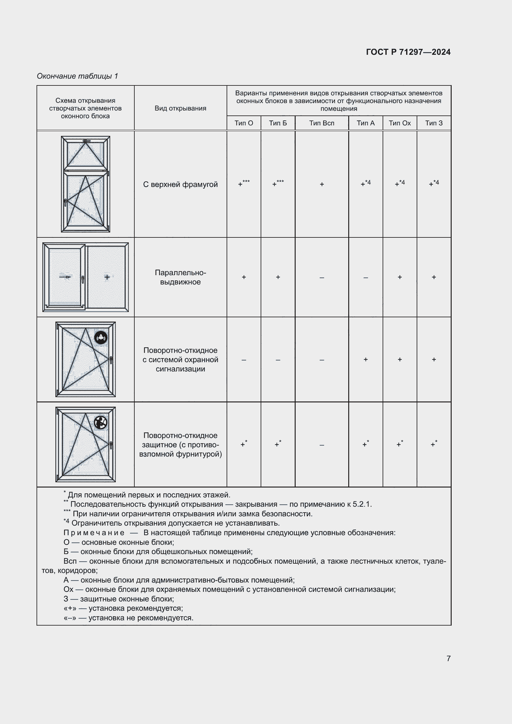 Страница 11 ГОСТ Р 71297-2024