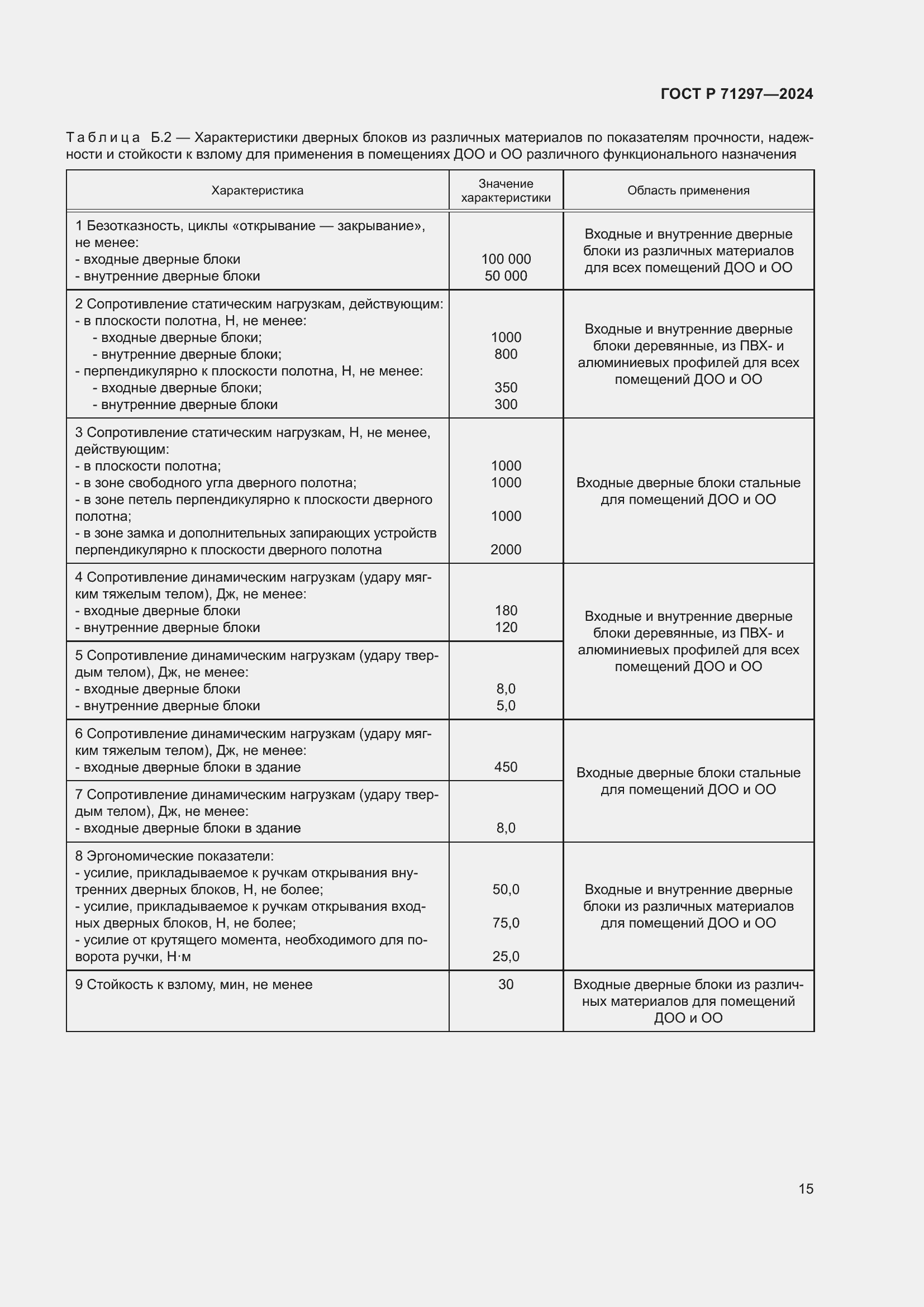 Страница 19 ГОСТ Р 71297-2024