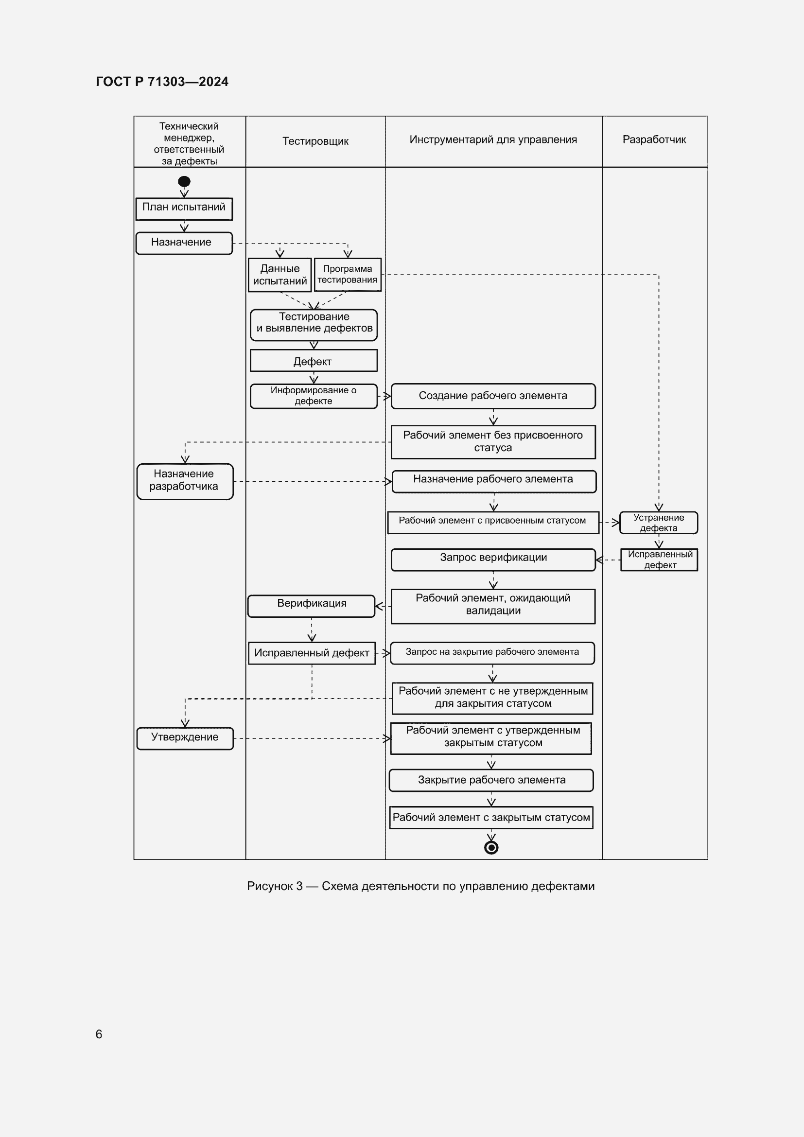 Страница 10 ГОСТ Р 71303-2024