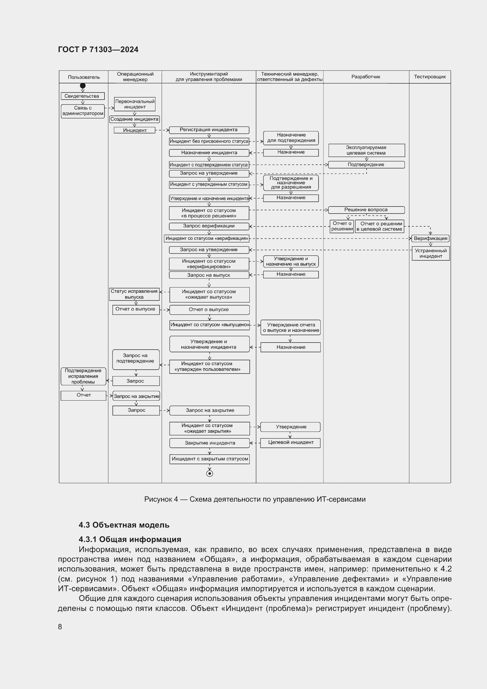 Страница 12 ГОСТ Р 71303-2024