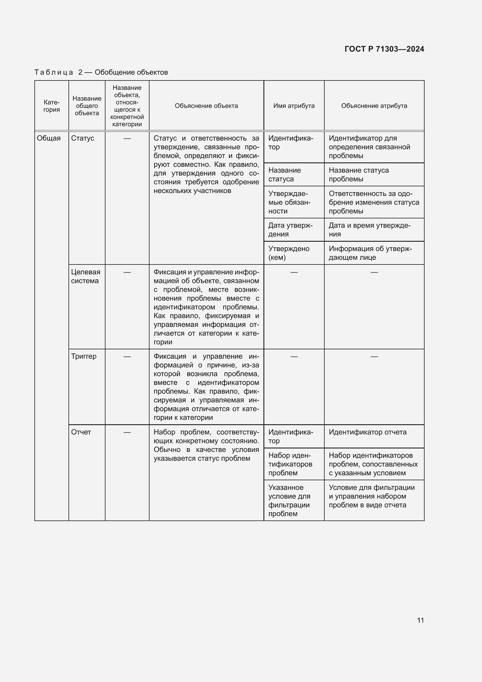 Страница 15 ГОСТ Р 71303-2024