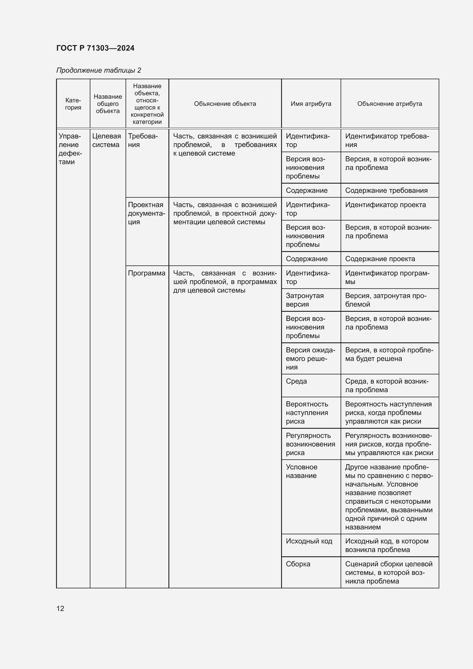Страница 16 ГОСТ Р 71303-2024