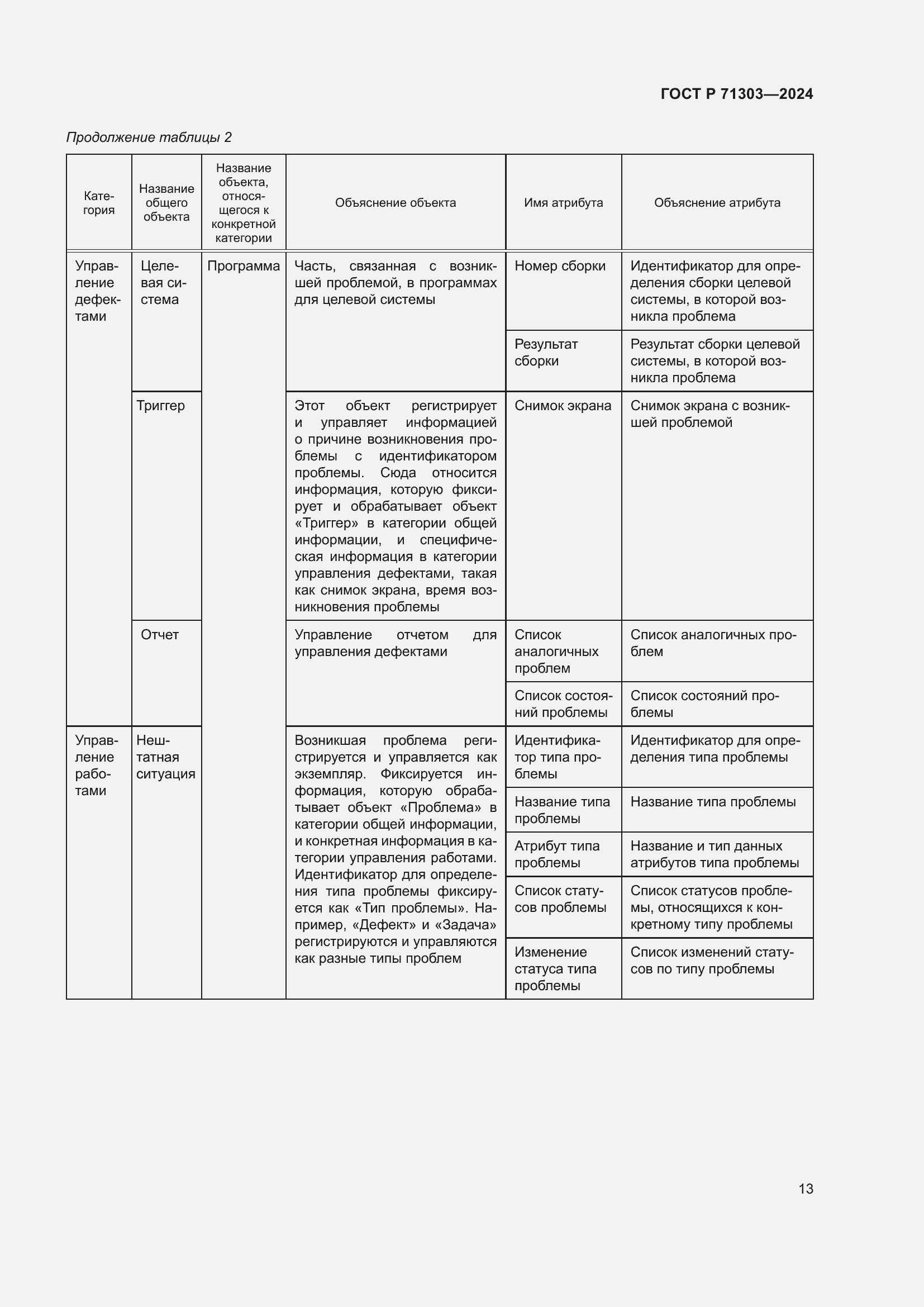 Страница 17 ГОСТ Р 71303-2024