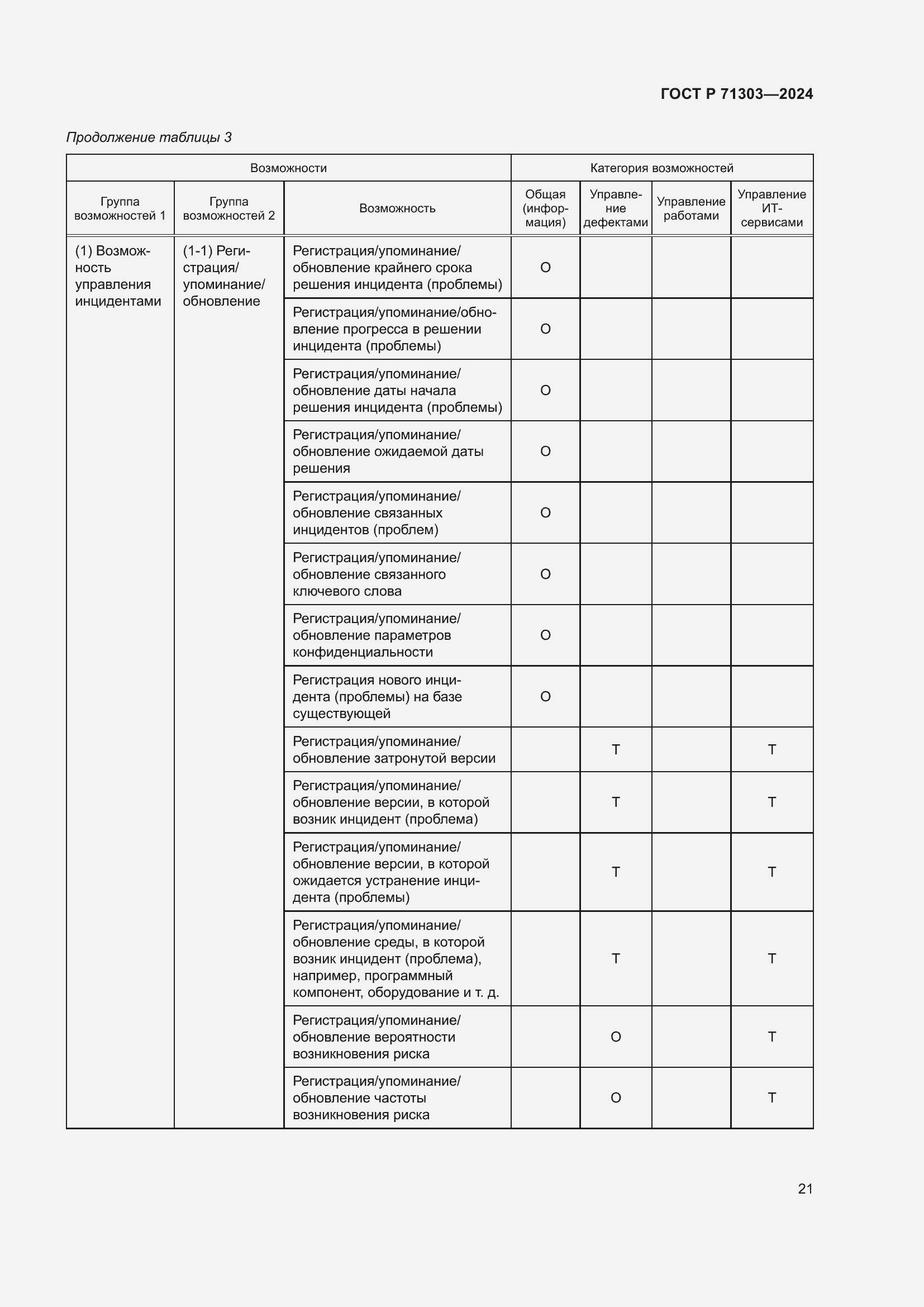 Страница 25 ГОСТ Р 71303-2024