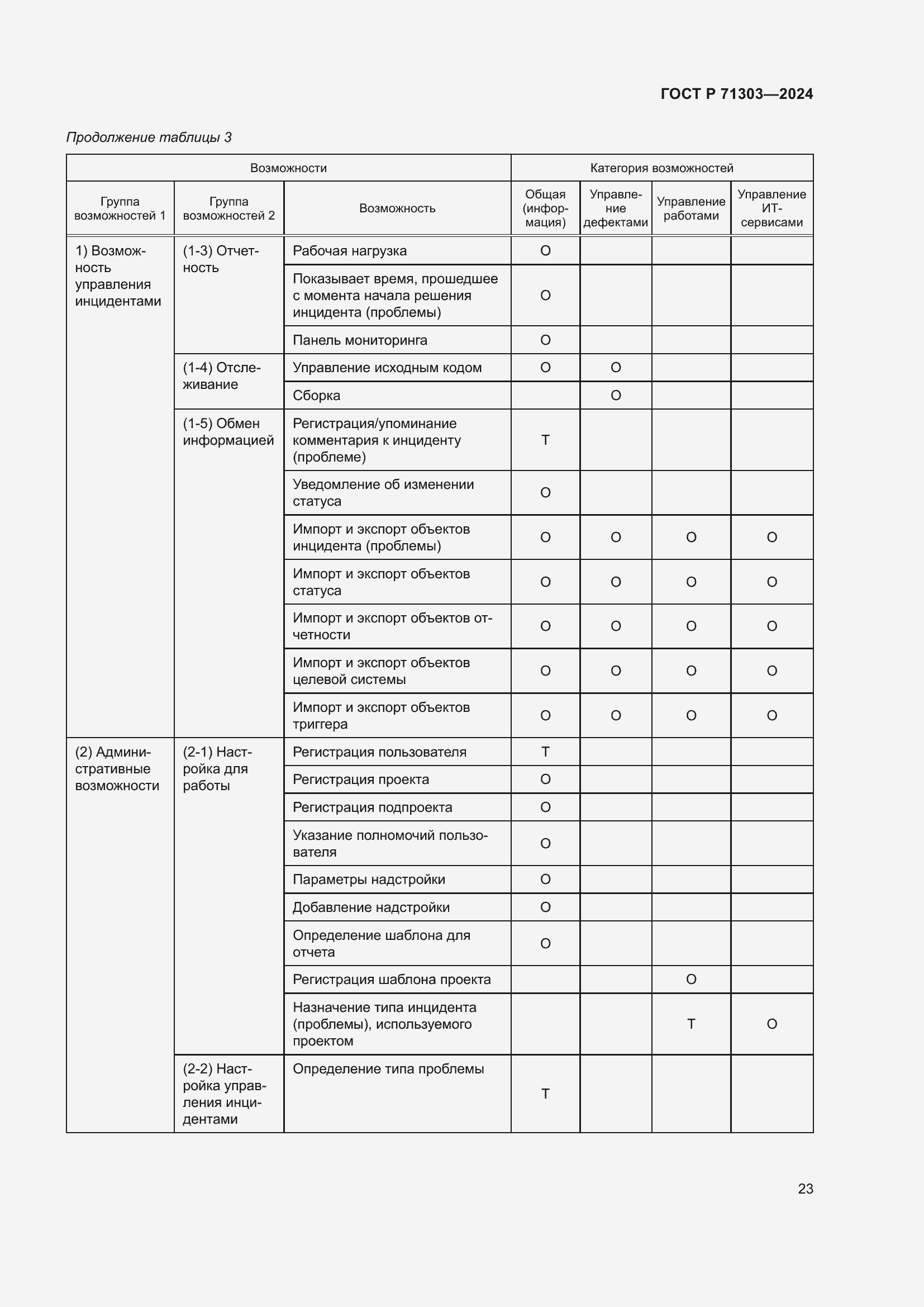 Страница 27 ГОСТ Р 71303-2024