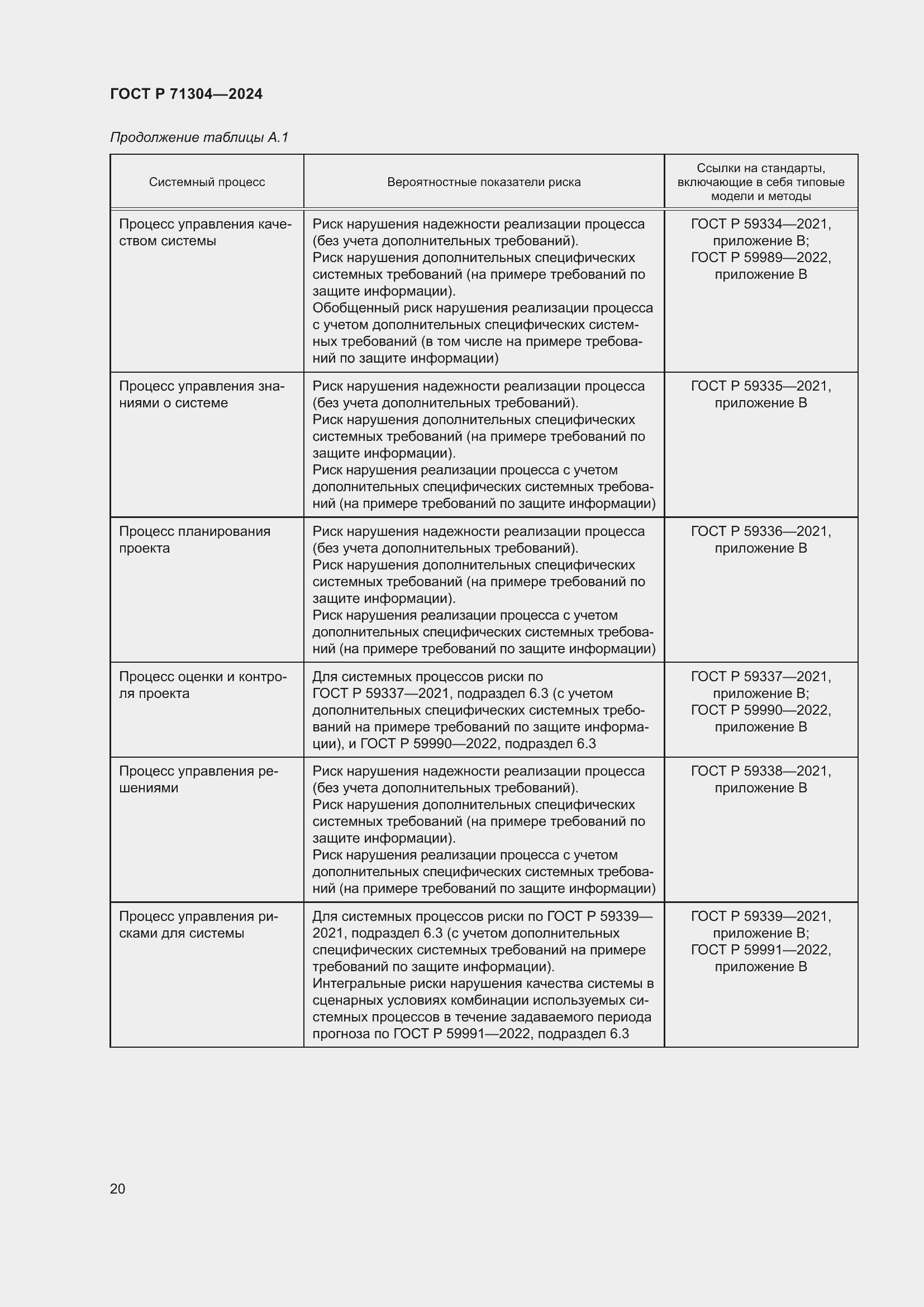 Страница 24 ГОСТ Р 71304-2024
