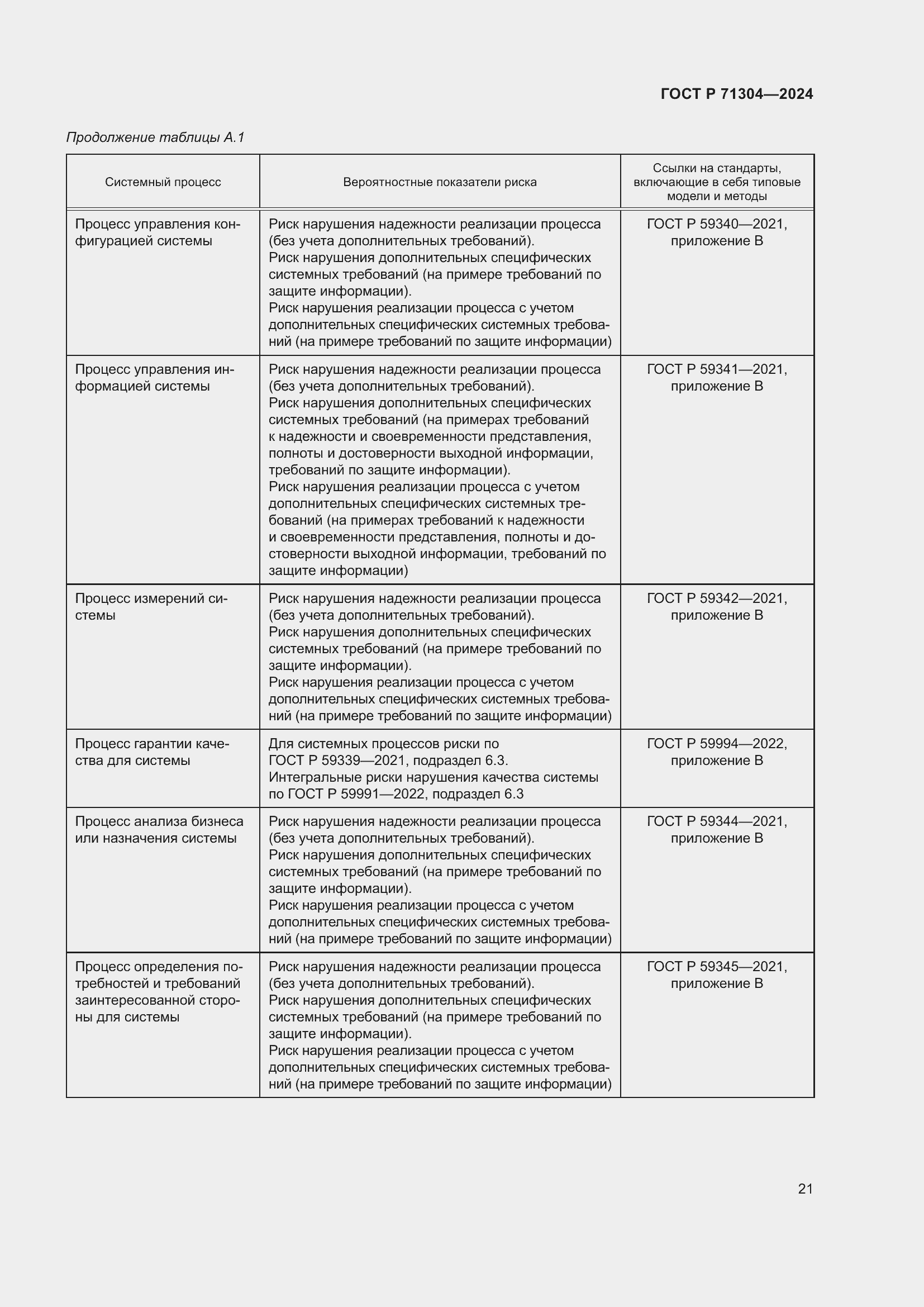 Страница 25 ГОСТ Р 71304-2024