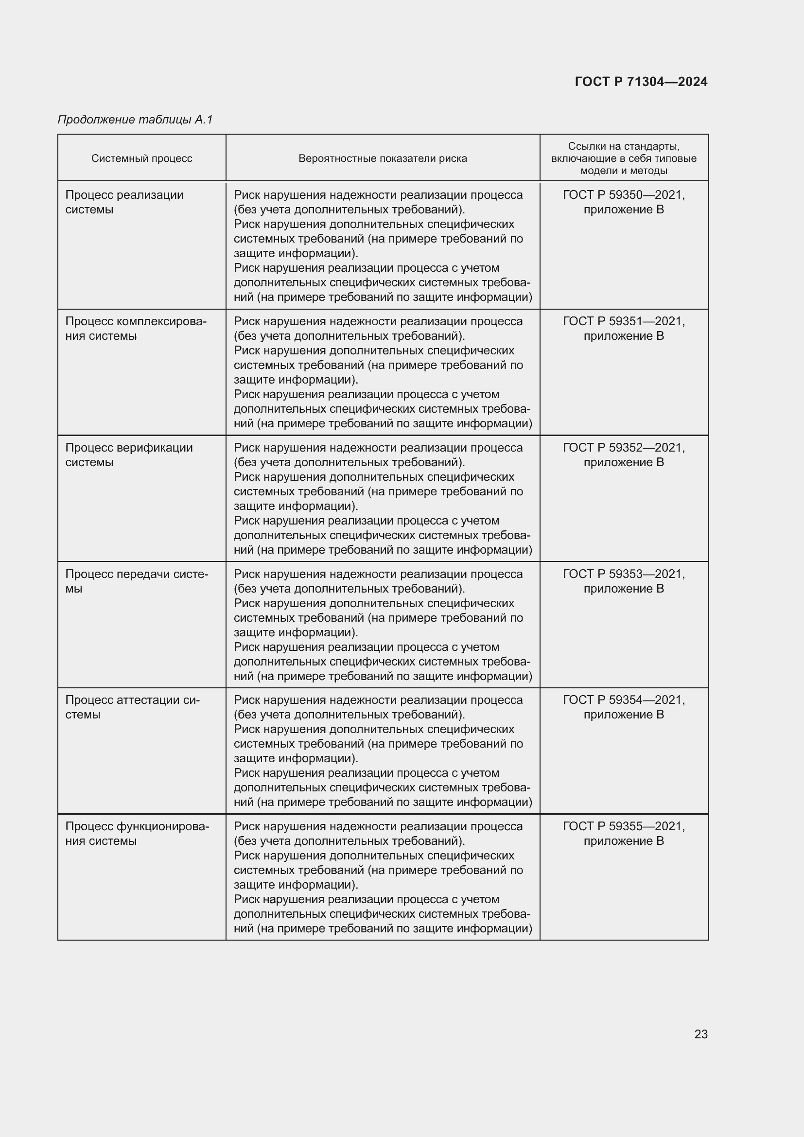 Страница 27 ГОСТ Р 71304-2024