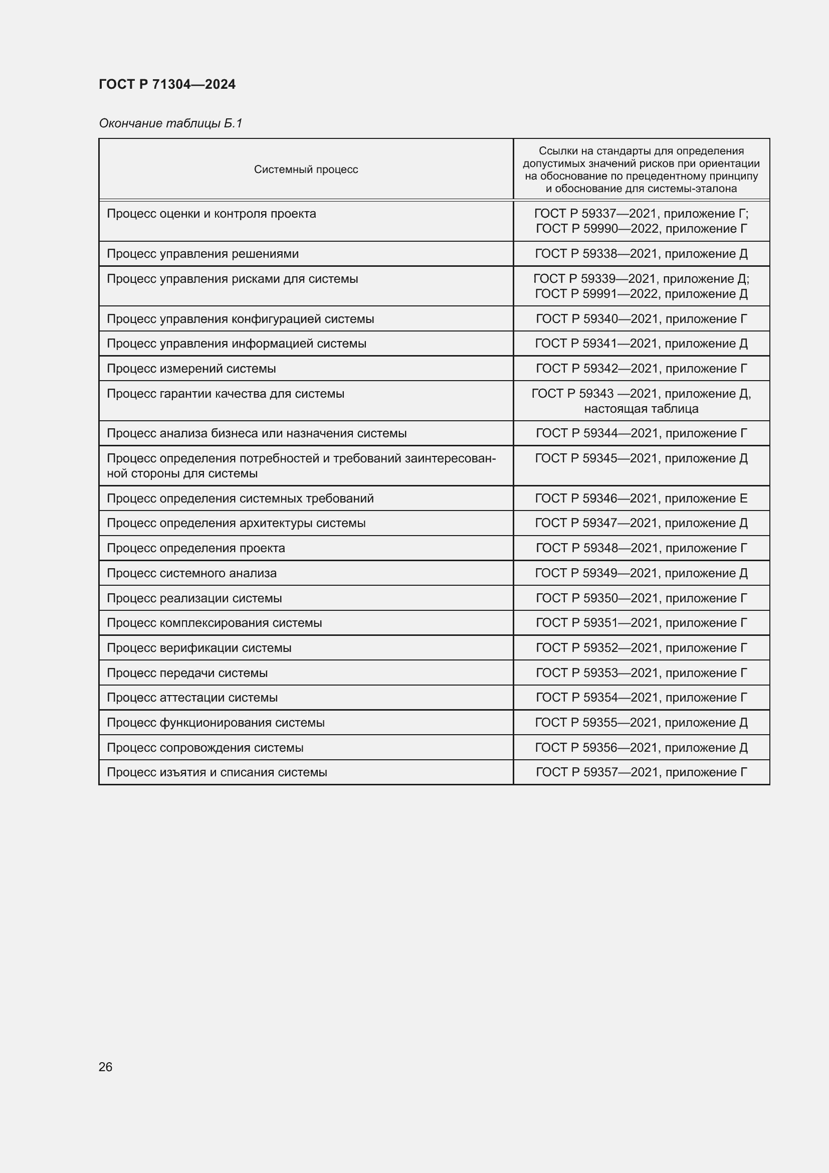 Страница 30 ГОСТ Р 71304-2024