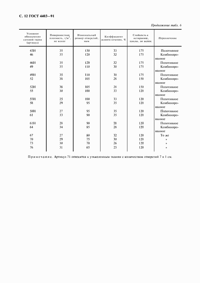 Страница 13 ГОСТ 4403-91
