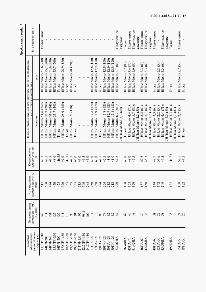 Страница 16 ГОСТ 4403-91