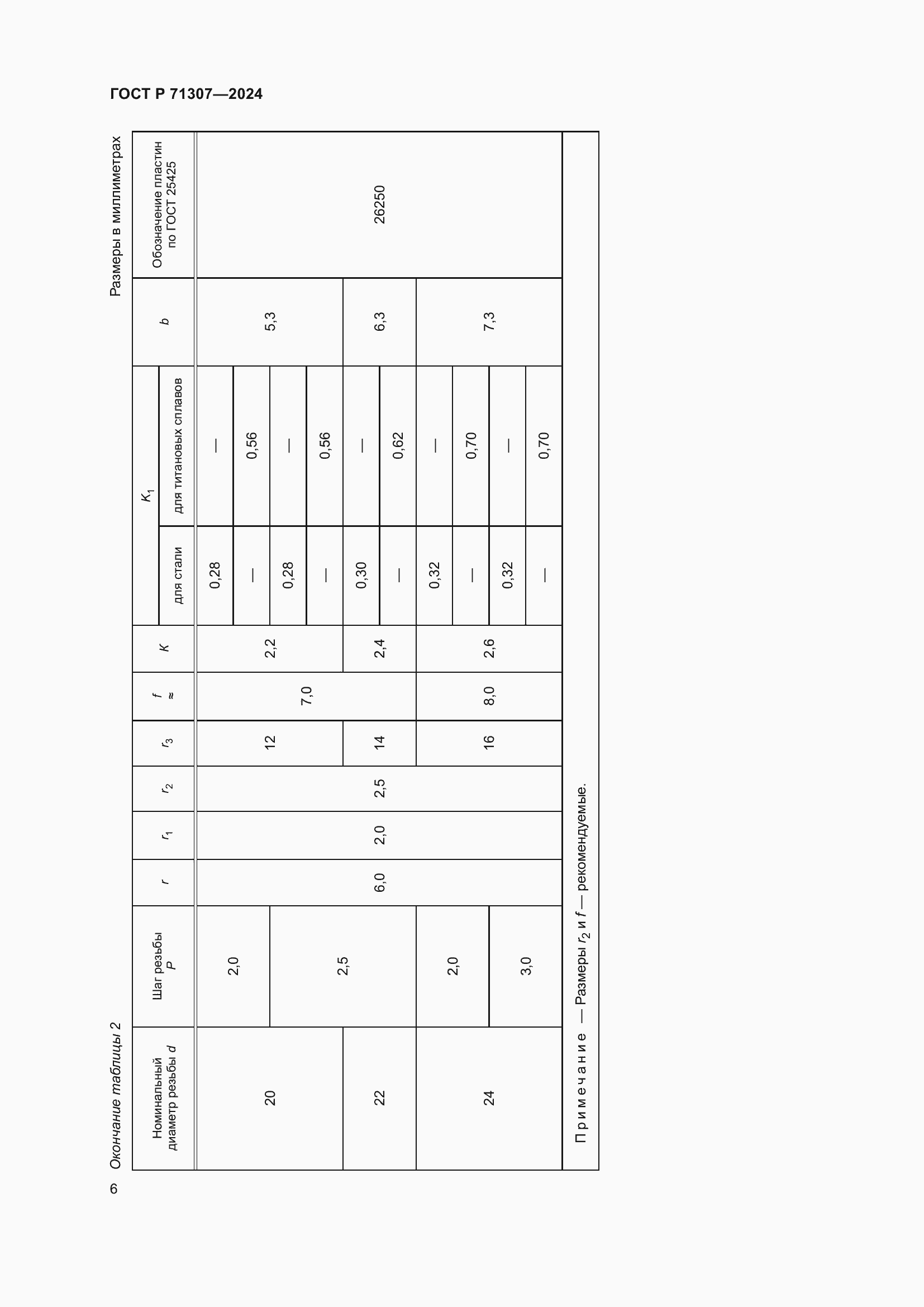 Страница 8 ГОСТ Р 71307-2024