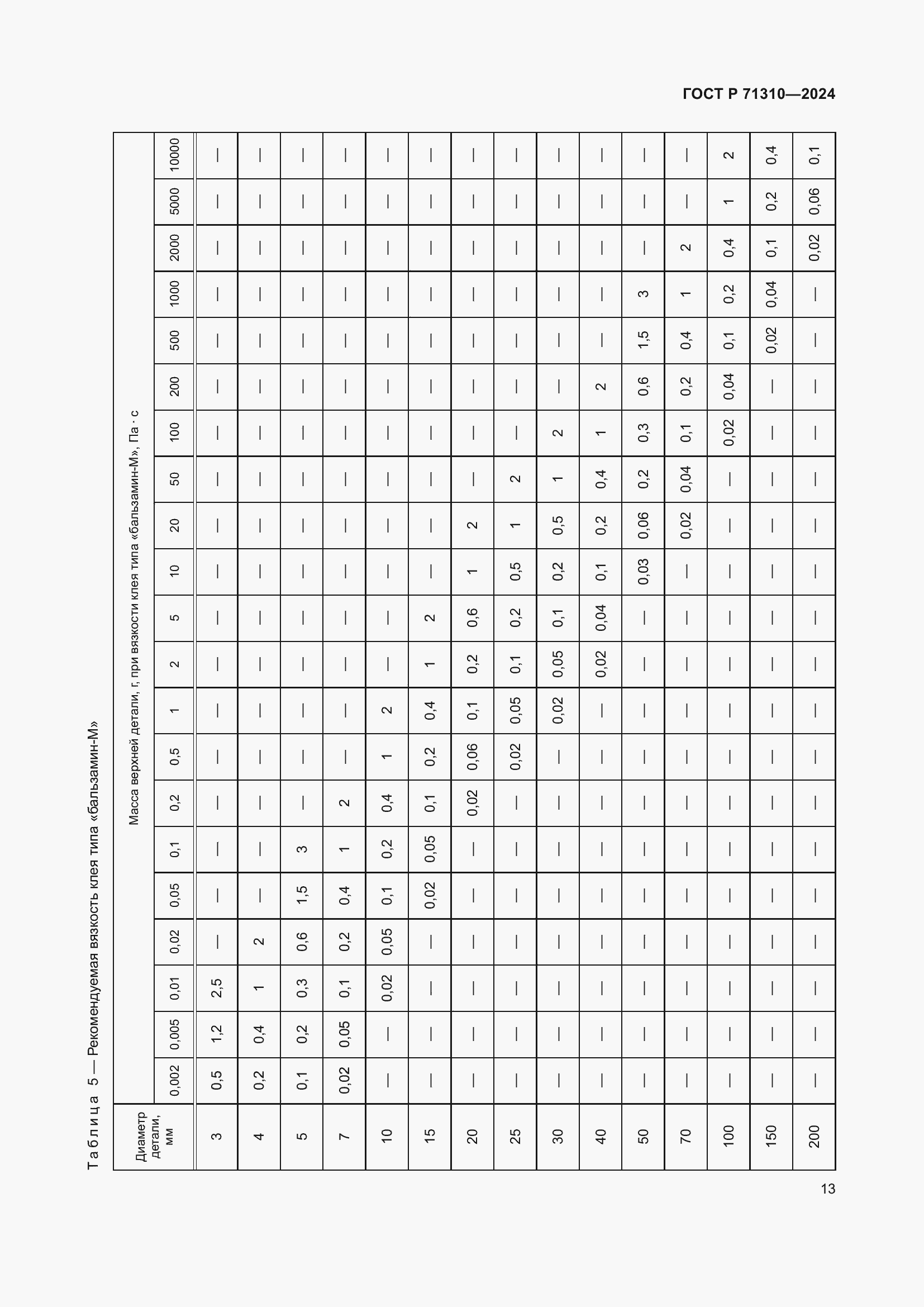 Страница 17 ГОСТ Р 71310-2024
