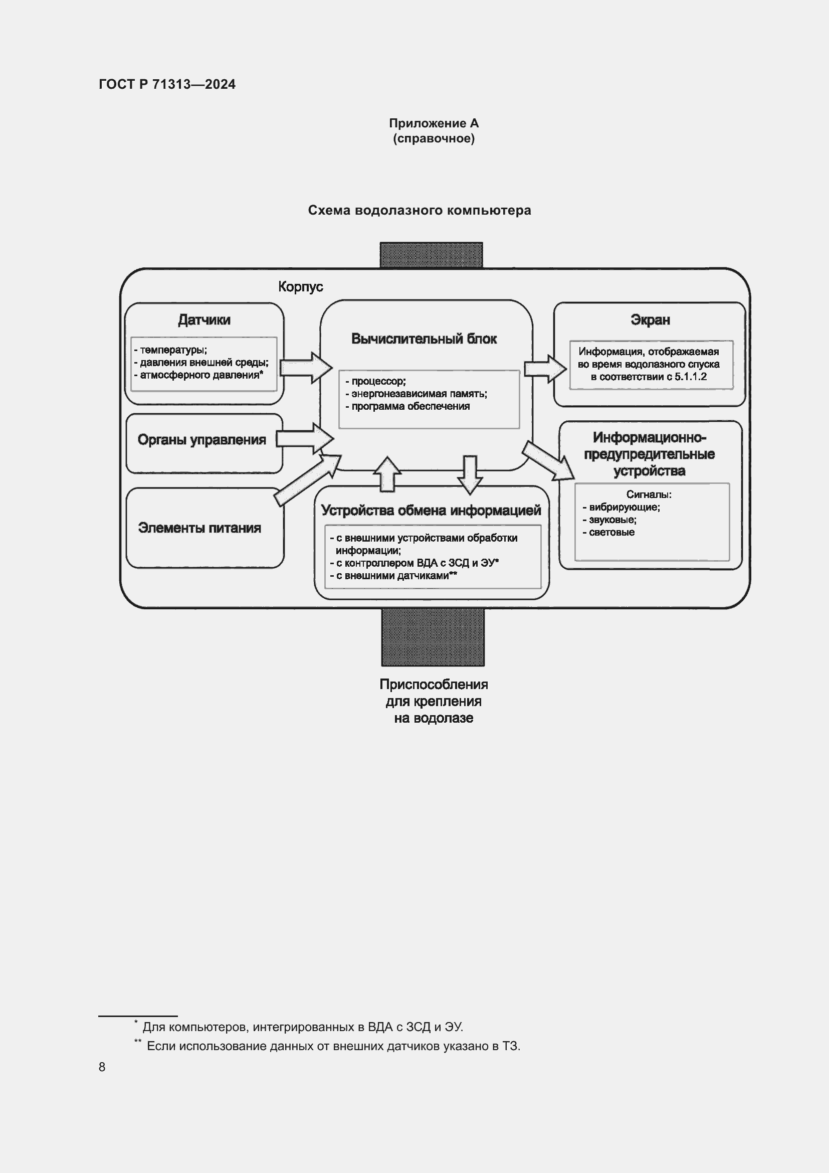 Страница 12 ГОСТ Р 71313-2024