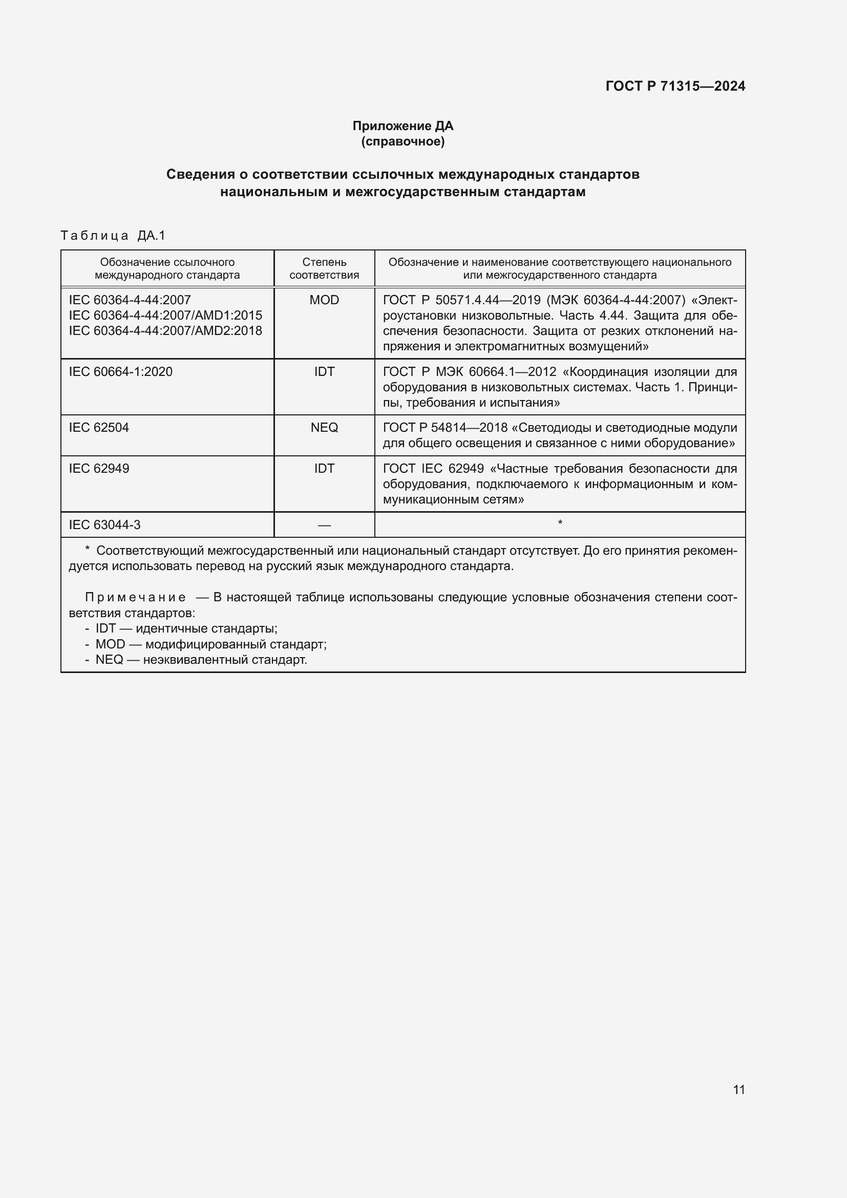 Страница 13 ГОСТ Р 71315-2024