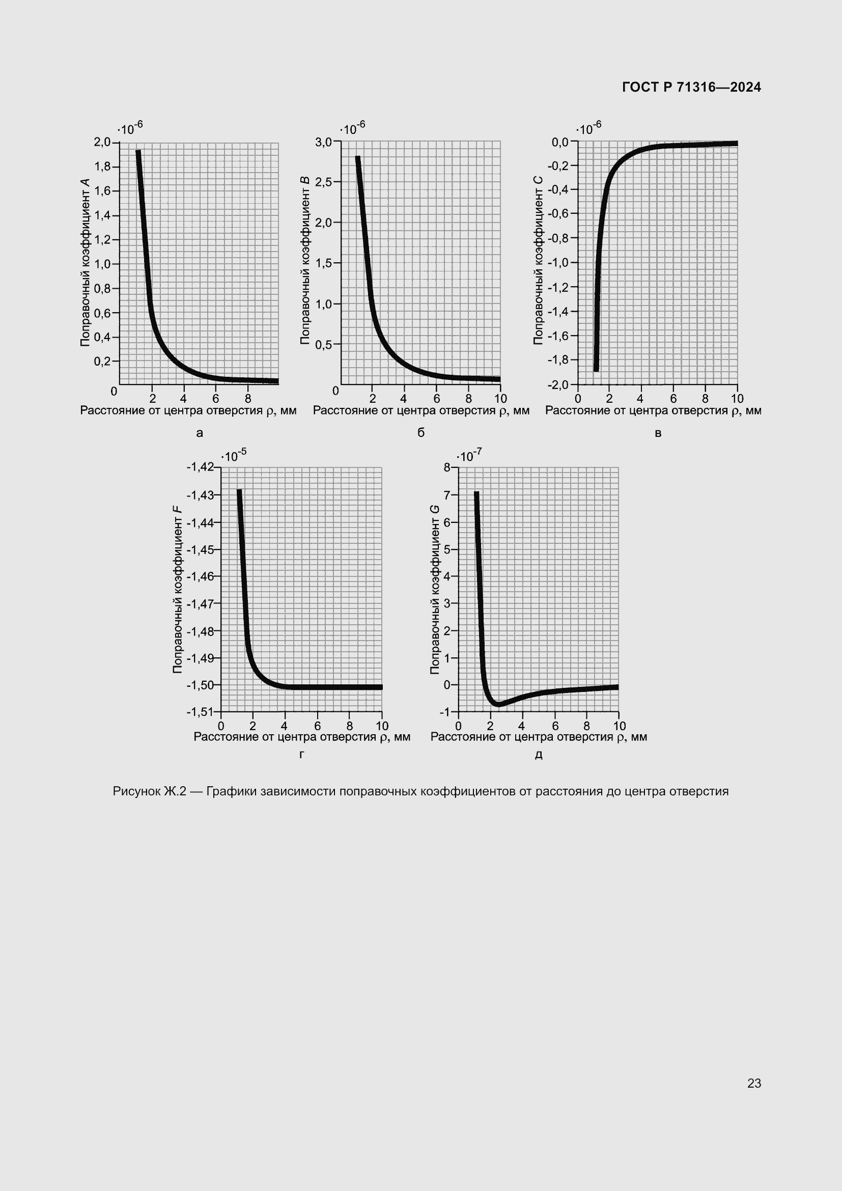 Страница 27 ГОСТ Р 71316-2024