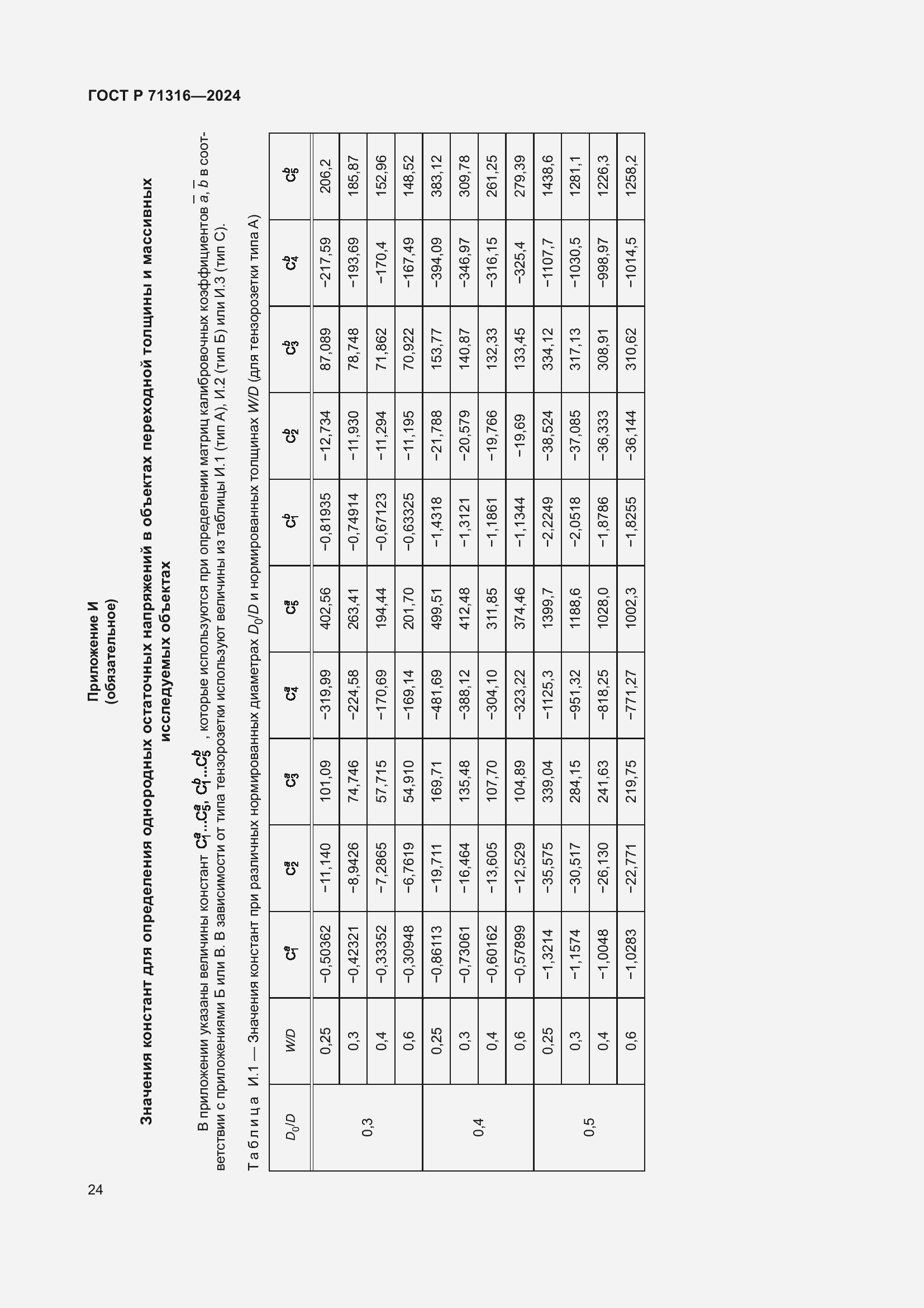 Страница 28 ГОСТ Р 71316-2024