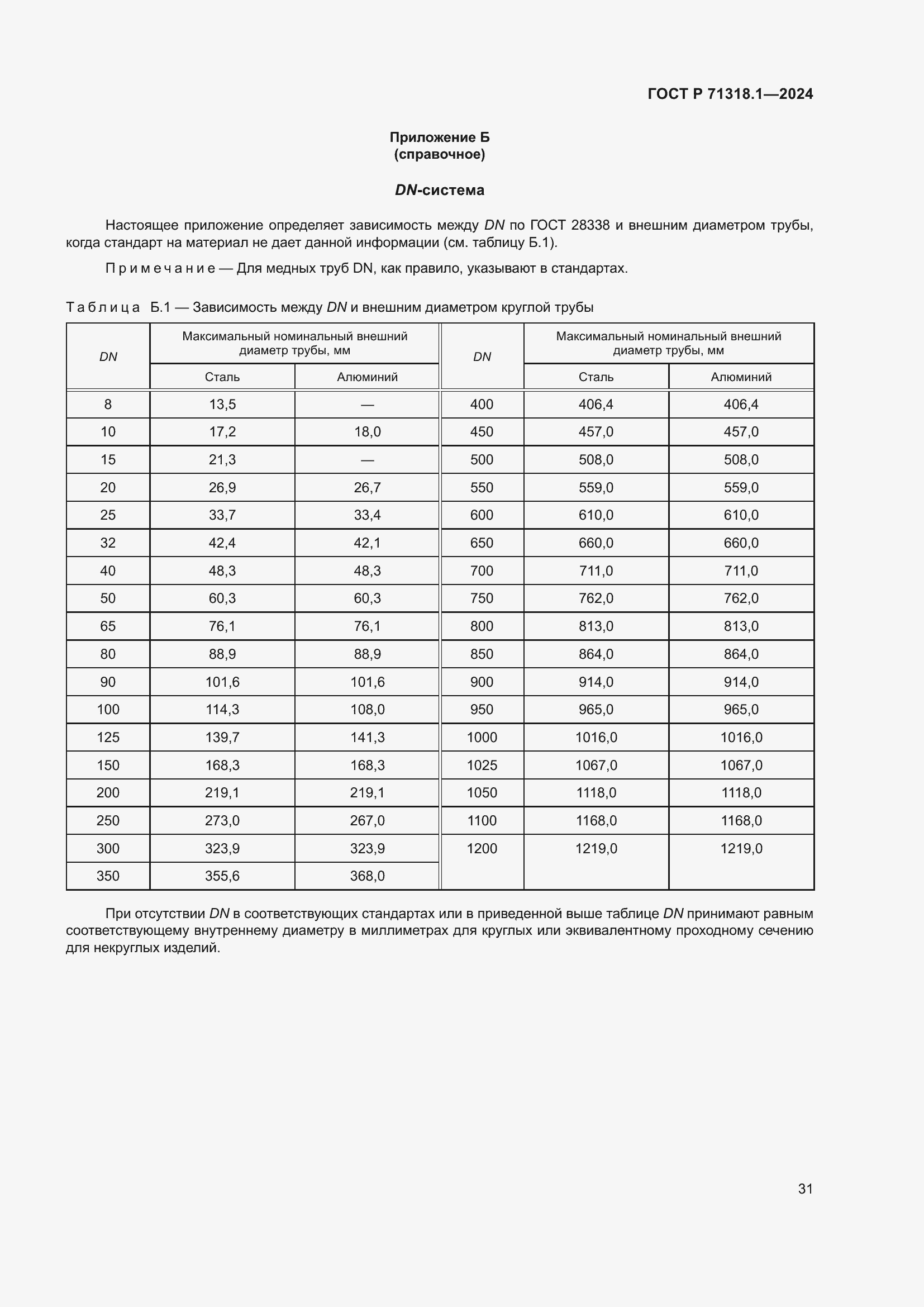 Страница 35 ГОСТ Р 71318.1-2024