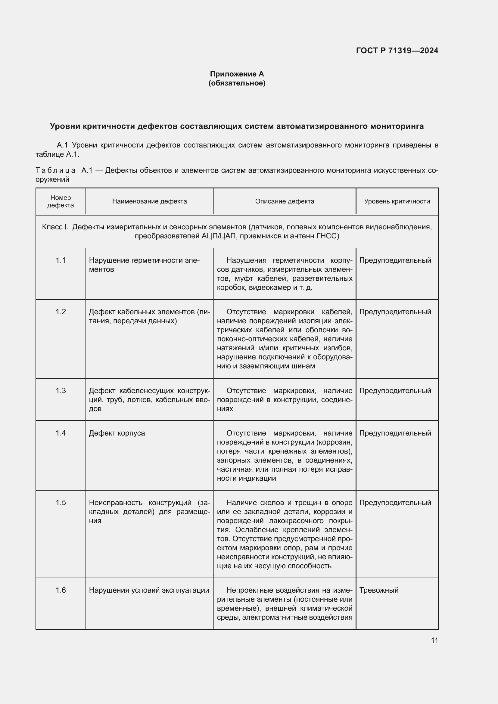 Страница 15 ГОСТ Р 71319-2024