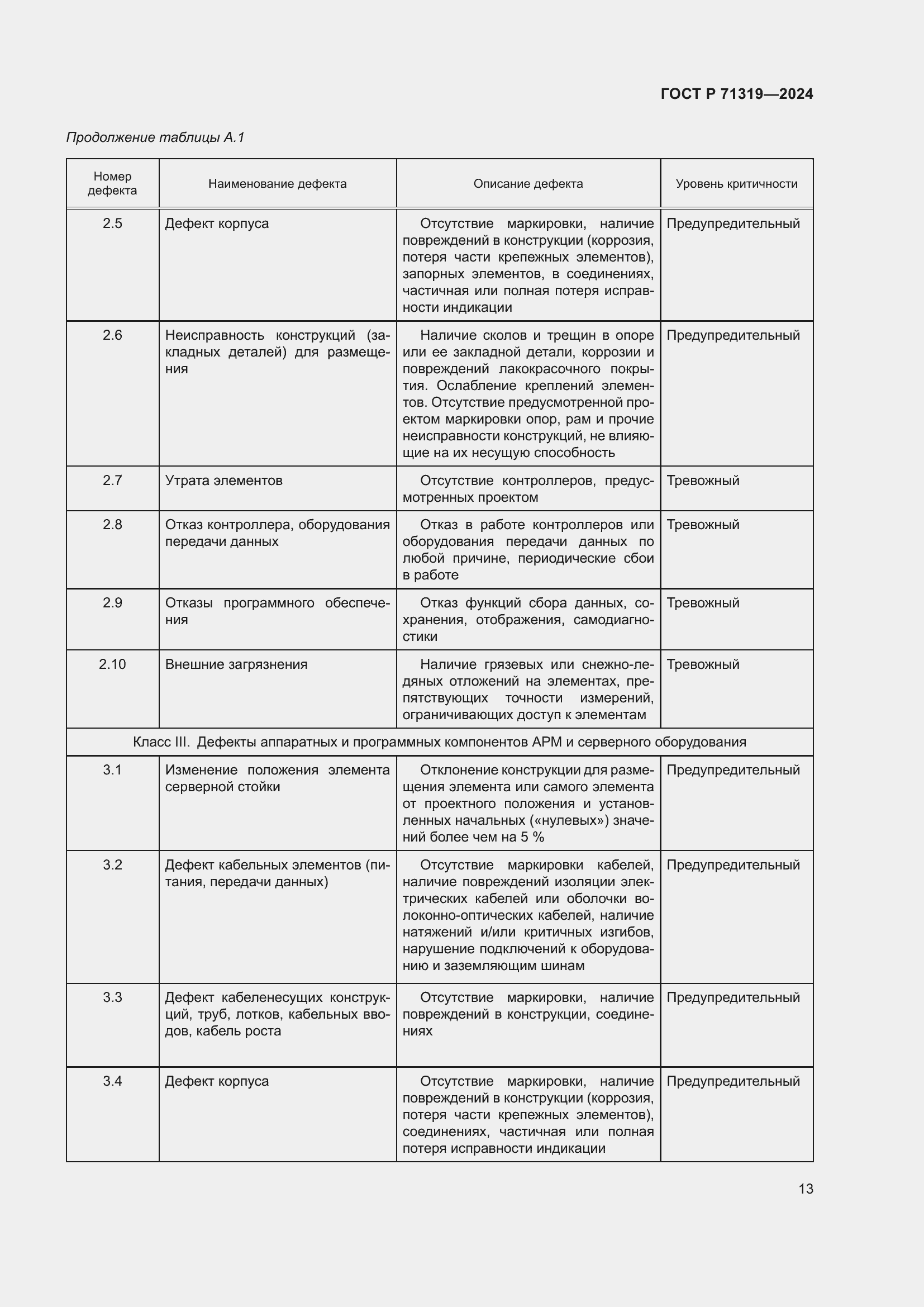 Страница 17 ГОСТ Р 71319-2024