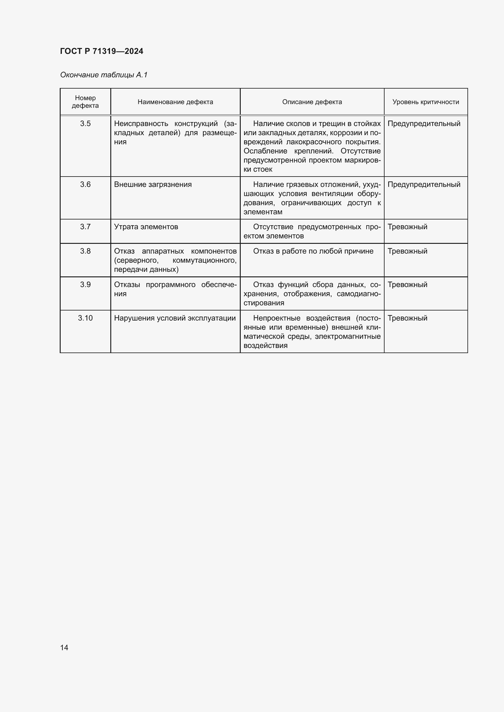 Страница 18 ГОСТ Р 71319-2024