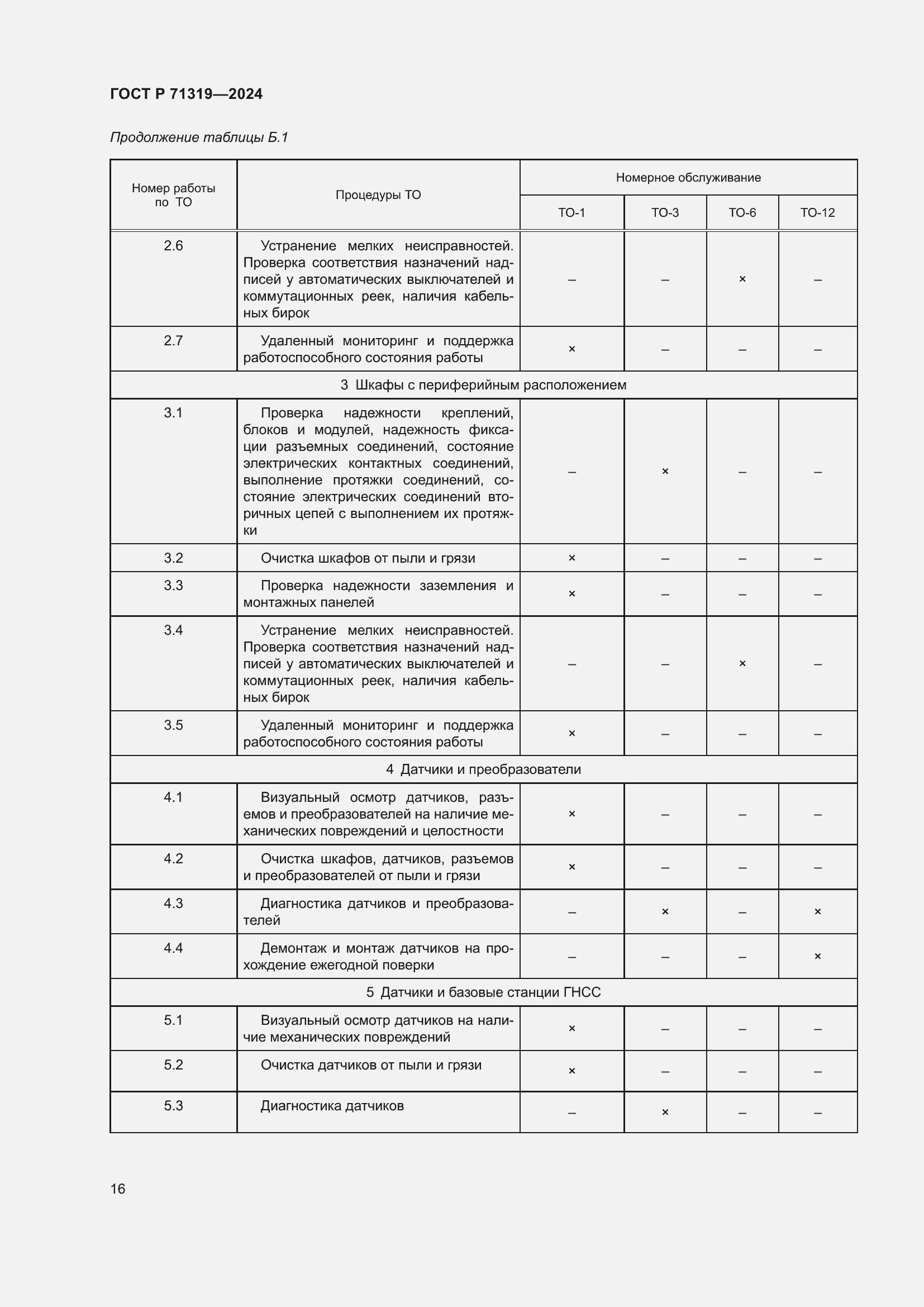 Страница 20 ГОСТ Р 71319-2024