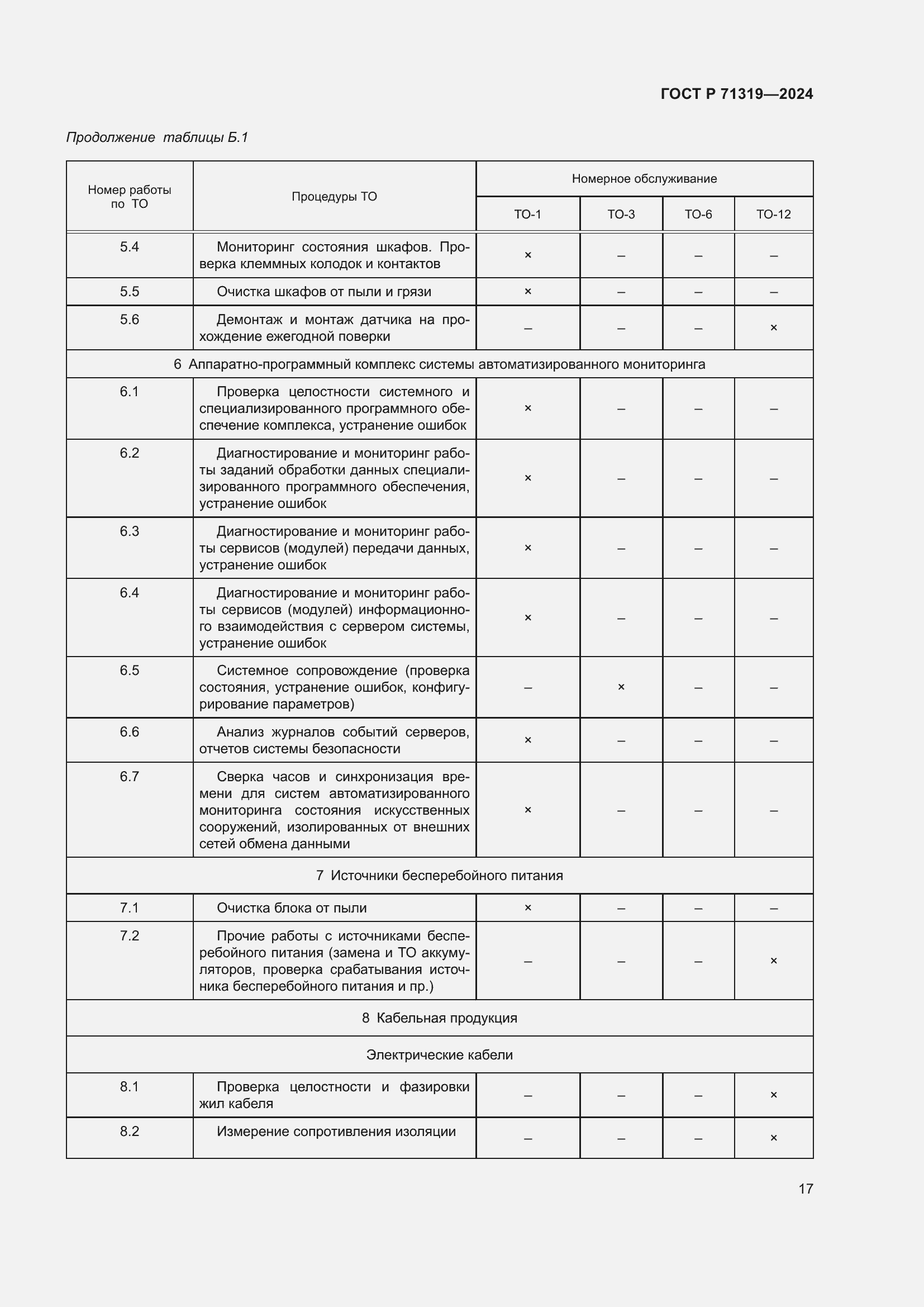 Страница 21 ГОСТ Р 71319-2024