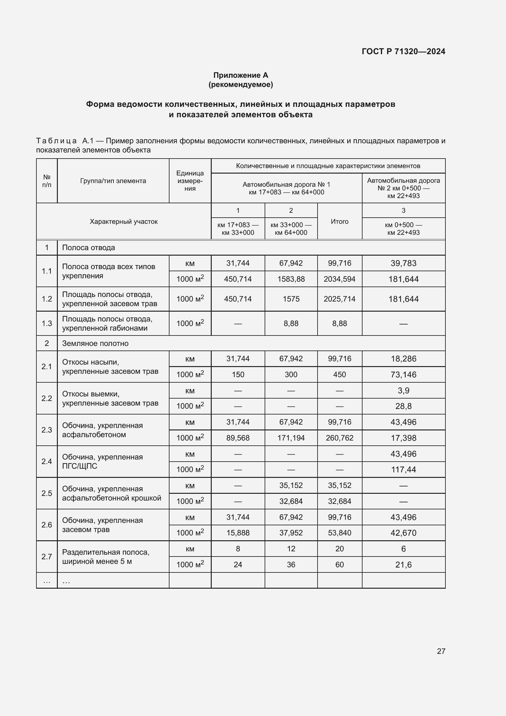 Страница 31 ГОСТ Р 71320-2024