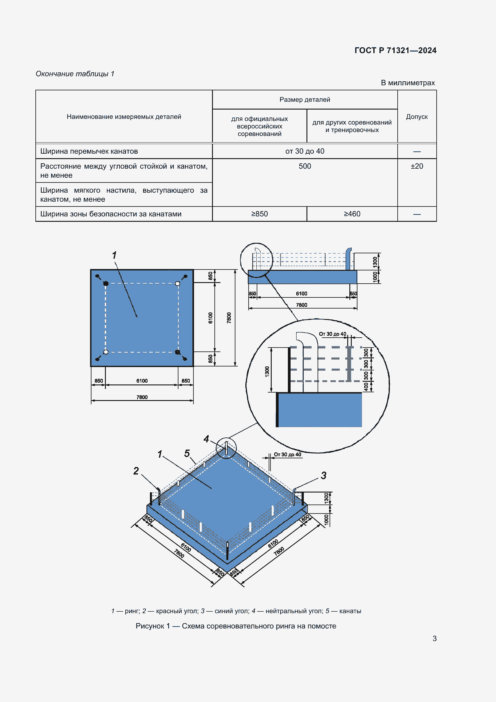 Страница 5 ГОСТ Р 71321-2024