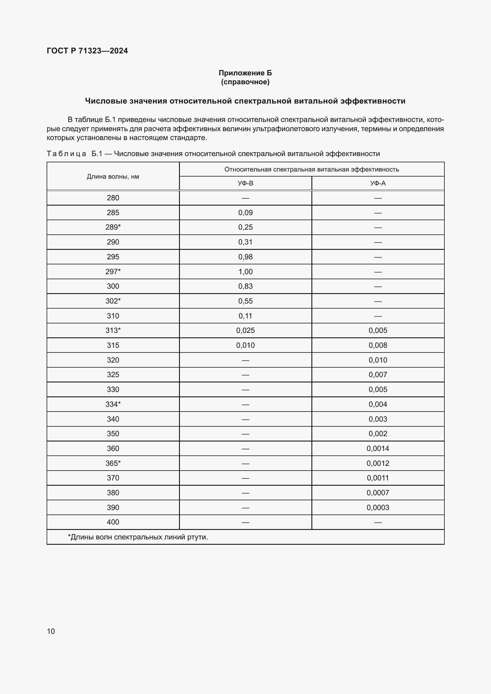 Страница 14 ГОСТ Р 71323-2024