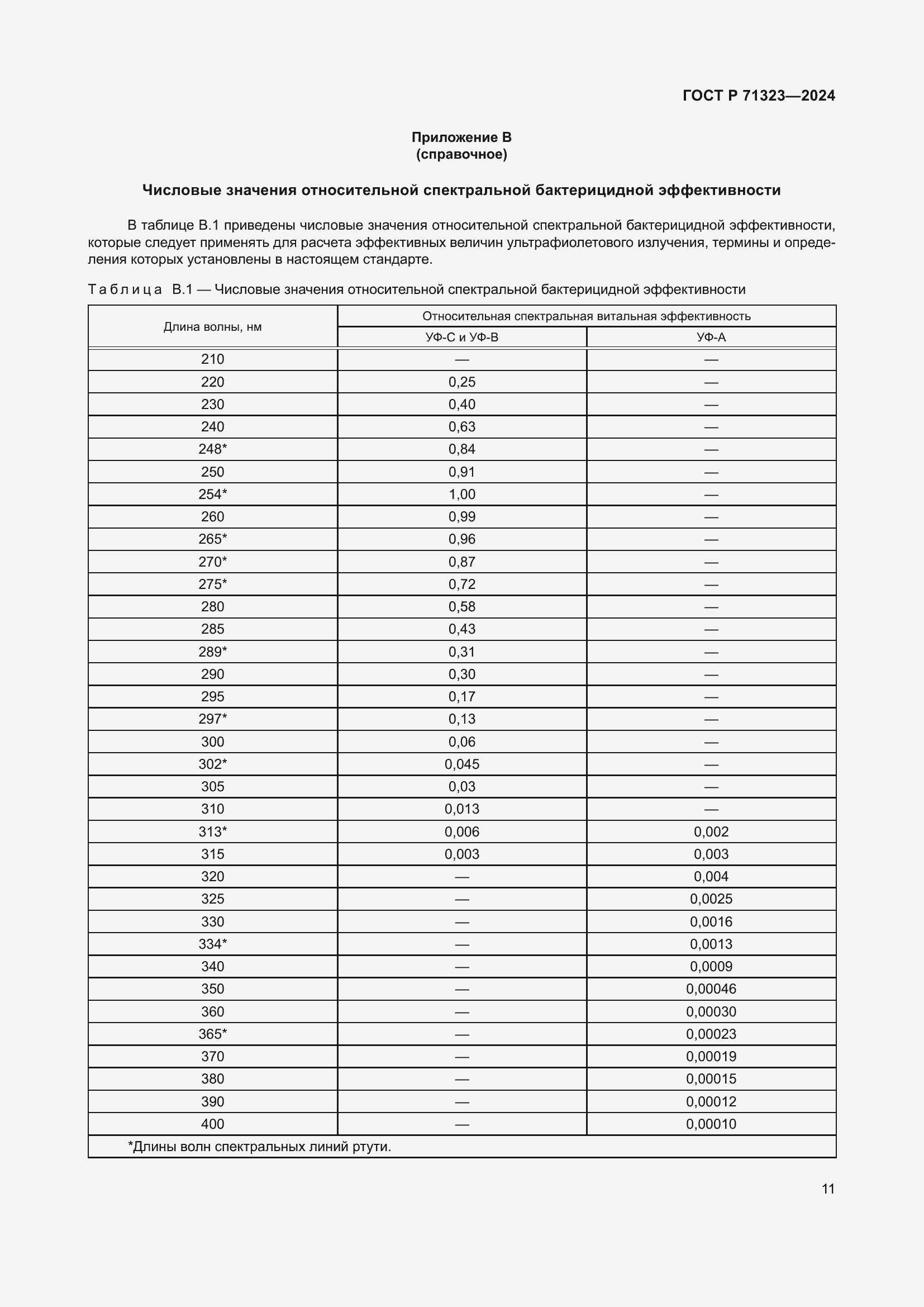 Страница 15 ГОСТ Р 71323-2024