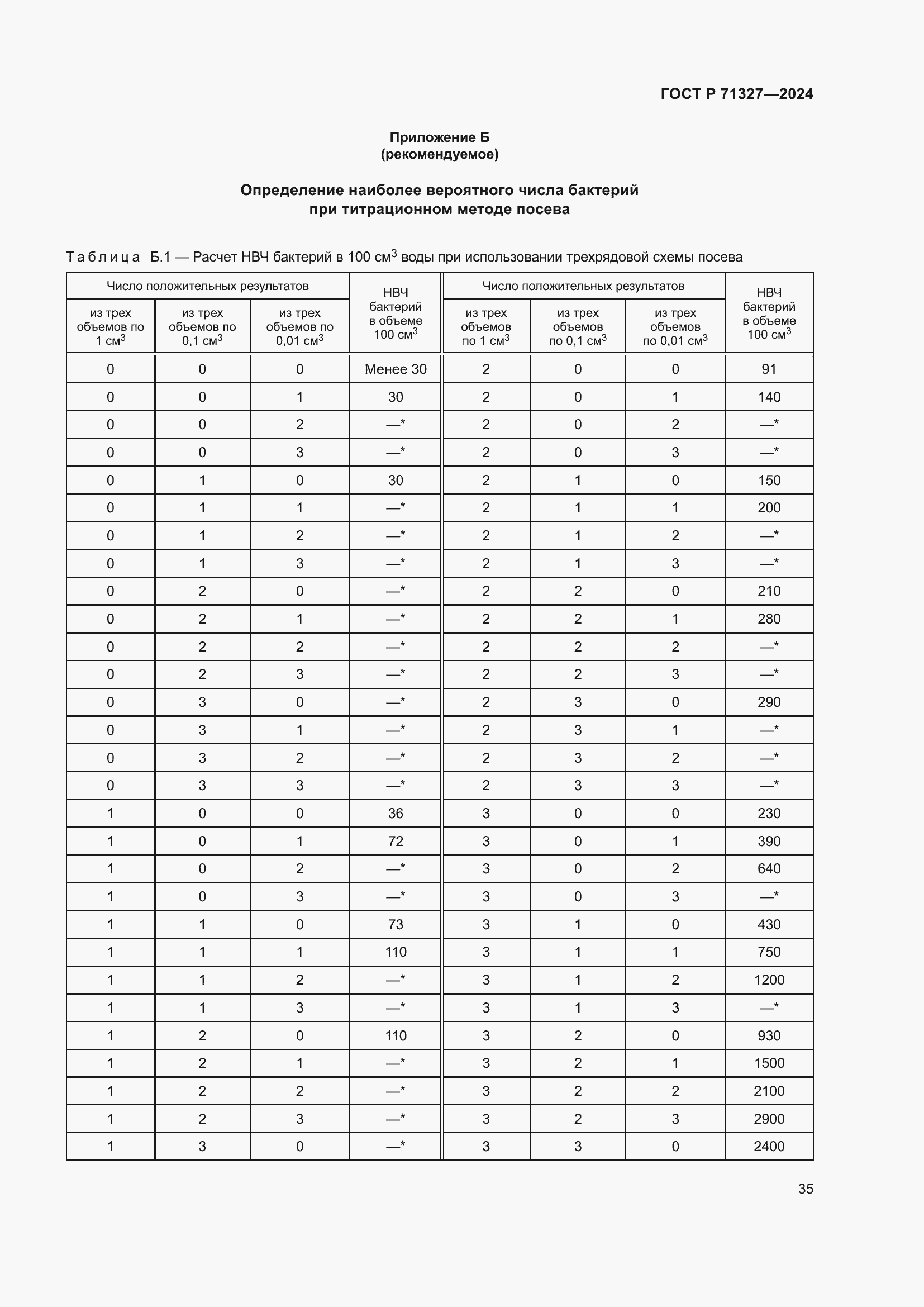 Страница 39 ГОСТ Р 71327-2024