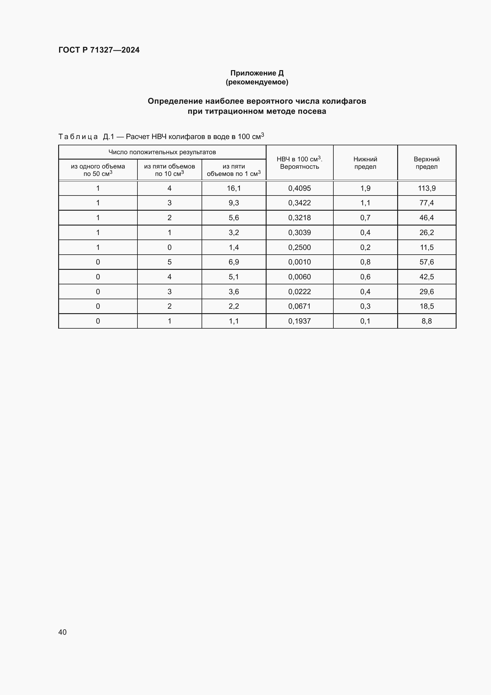 Страница 44 ГОСТ Р 71327-2024