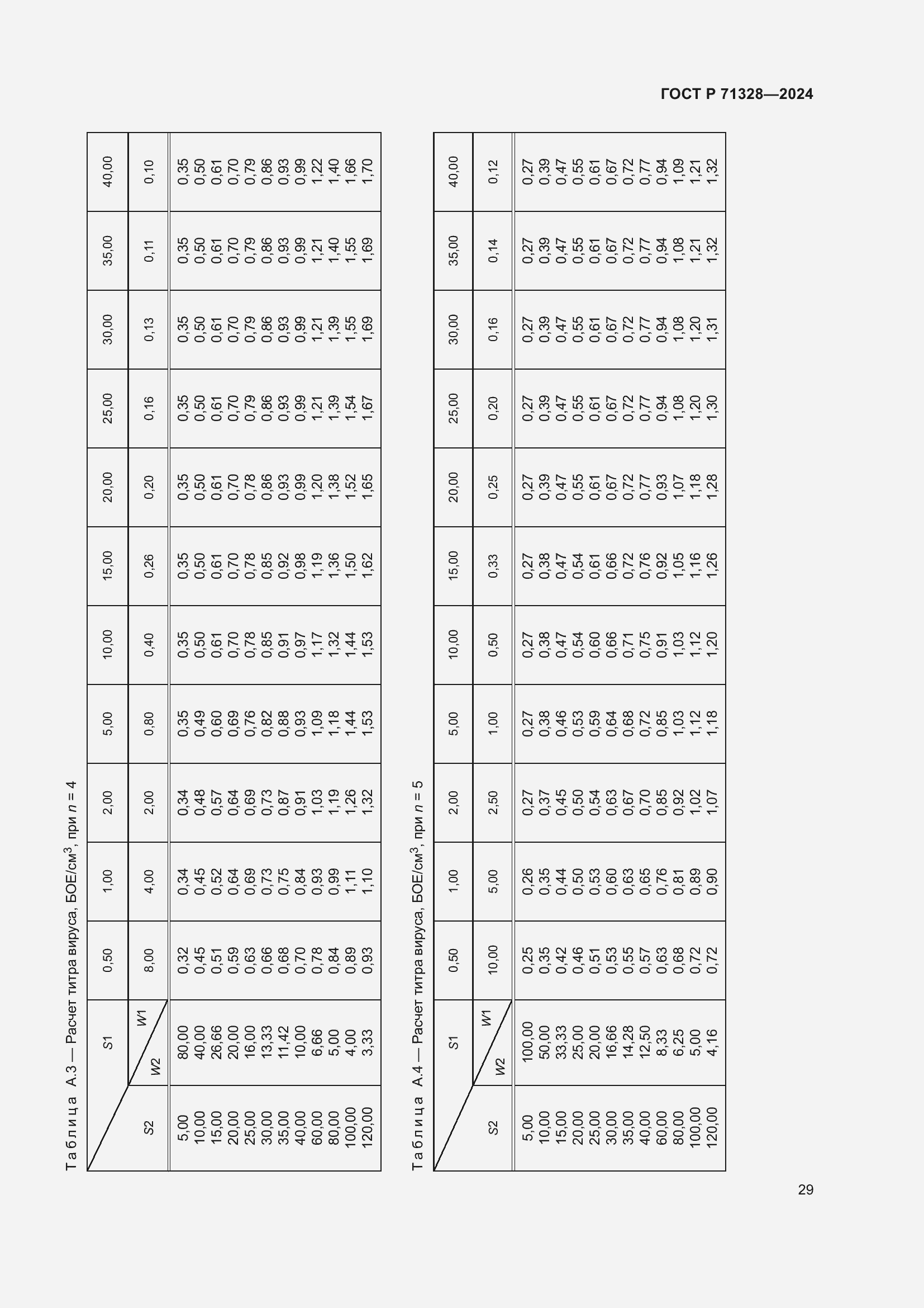 Страница 33 ГОСТ Р 71328-2024