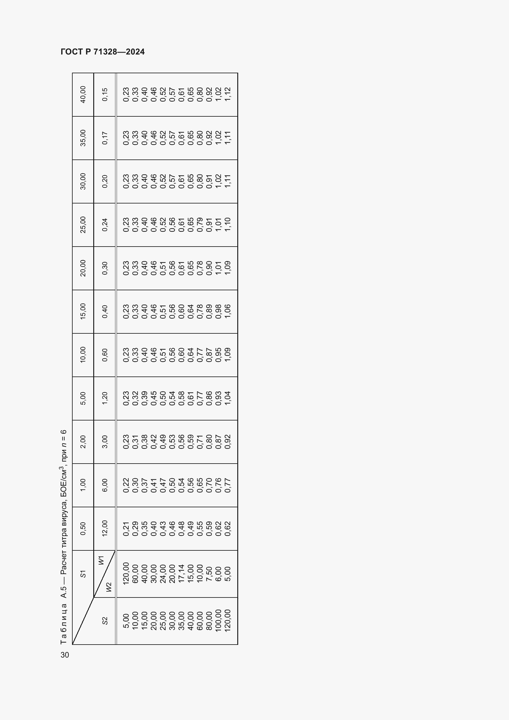 Страница 34 ГОСТ Р 71328-2024