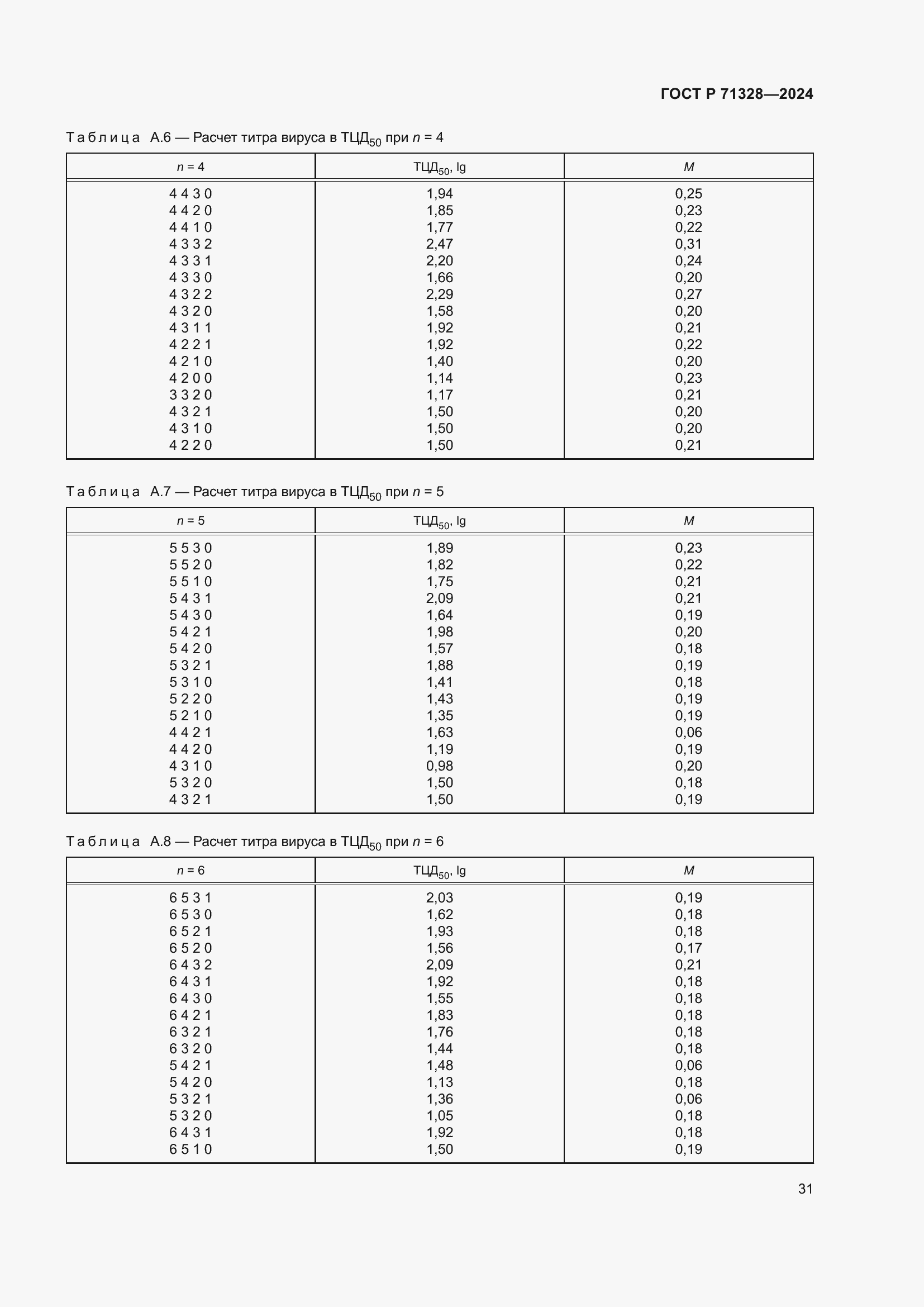 Страница 35 ГОСТ Р 71328-2024