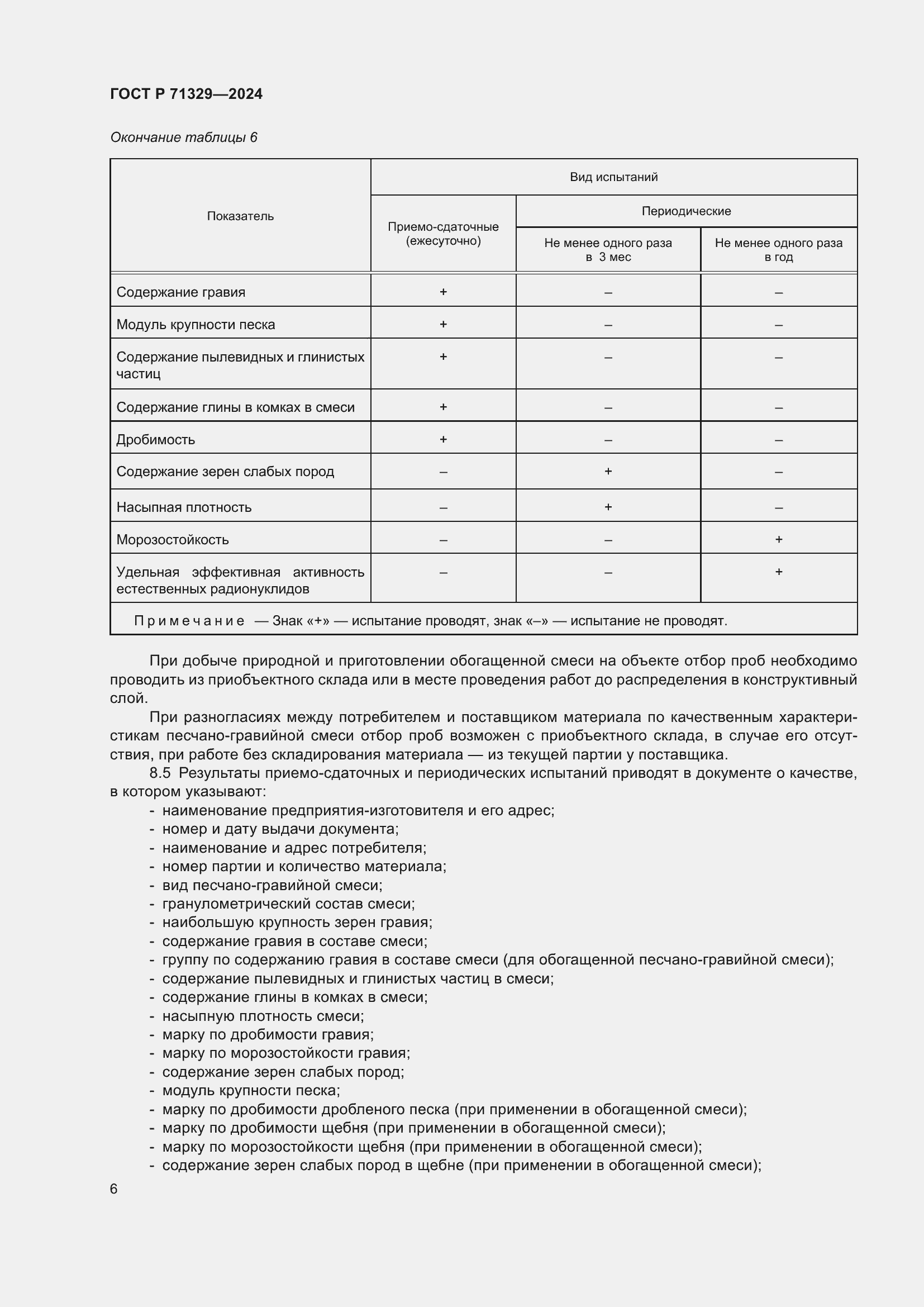 Страница 10 ГОСТ Р 71329-2024