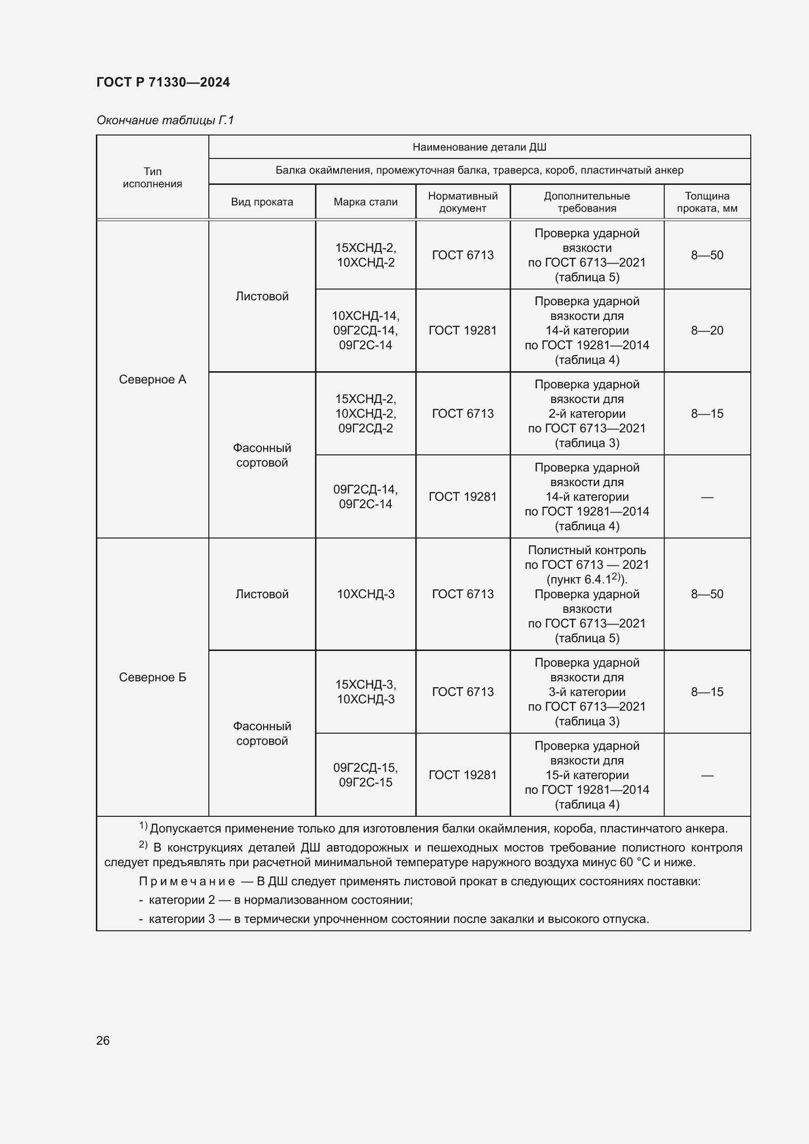 Страница 30 ГОСТ Р 71330-2024