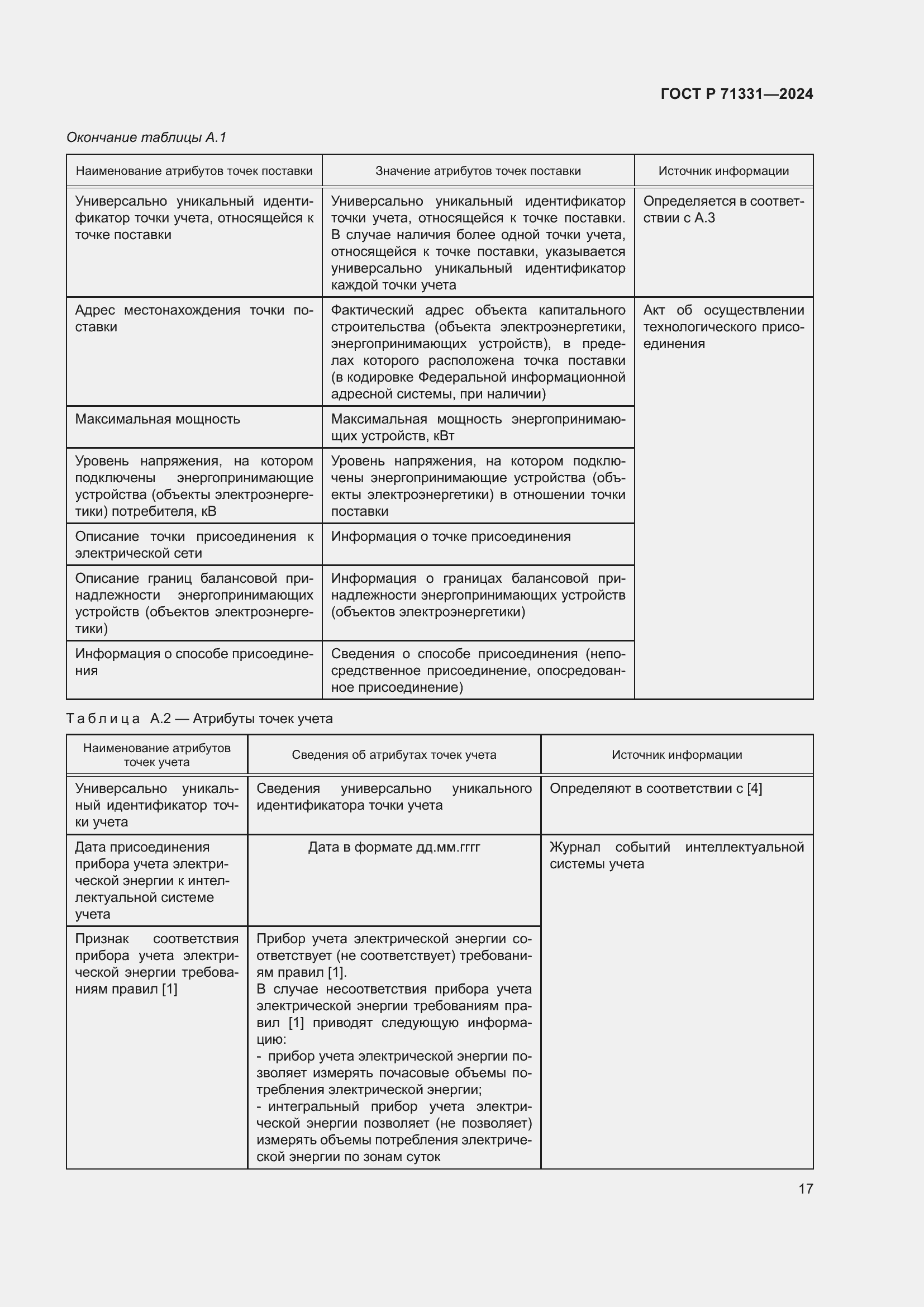 Страница 21 ГОСТ Р 71331-2024