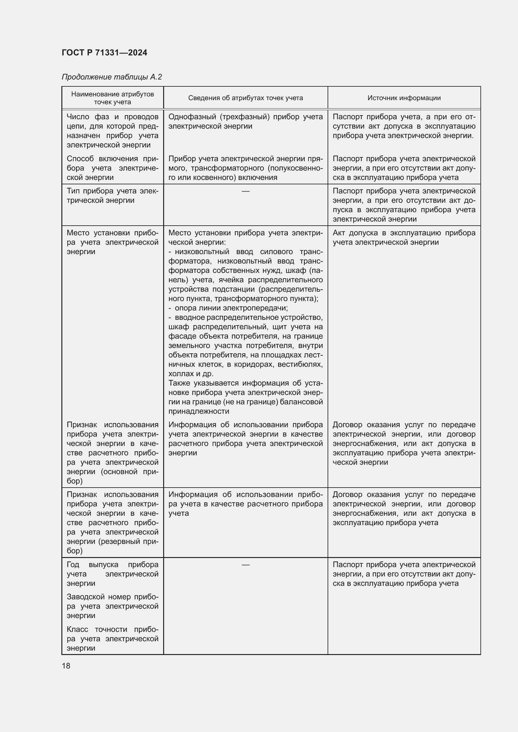 Страница 22 ГОСТ Р 71331-2024