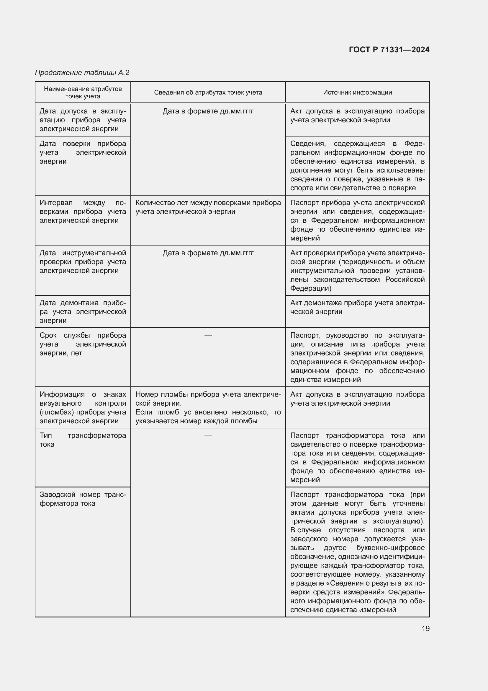 Страница 23 ГОСТ Р 71331-2024
