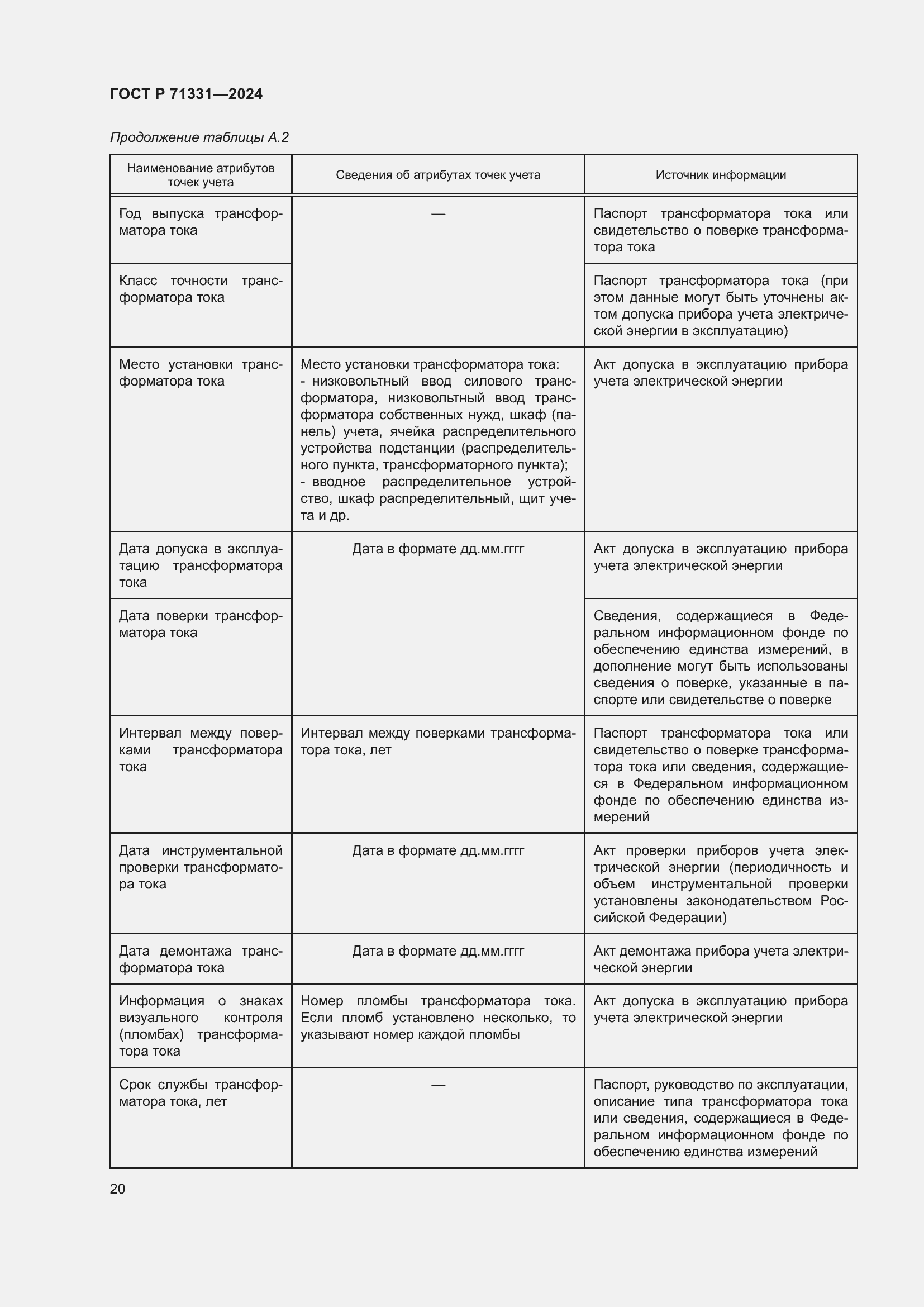 Страница 24 ГОСТ Р 71331-2024