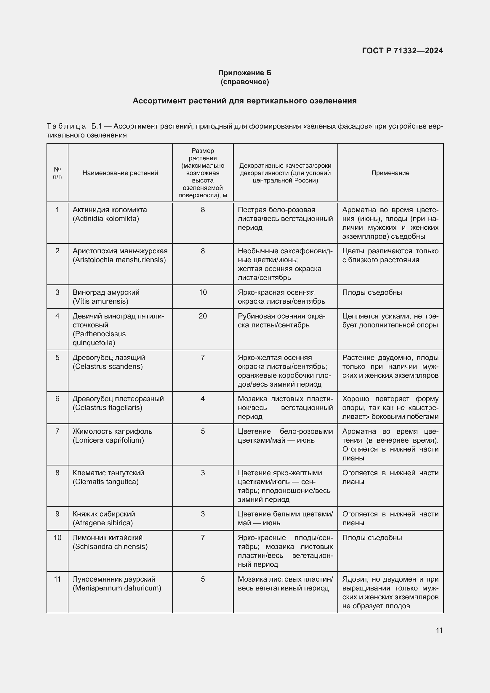 Страница 15 ГОСТ Р 71332-2024