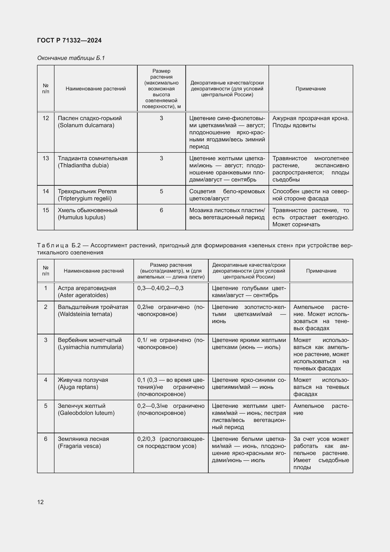 Страница 16 ГОСТ Р 71332-2024