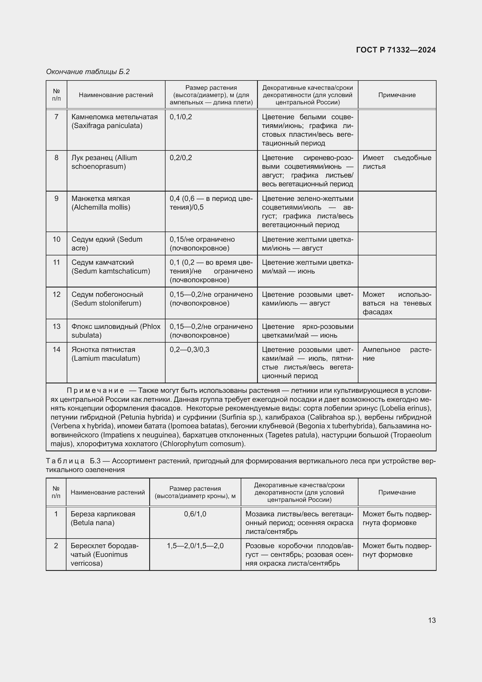 Страница 17 ГОСТ Р 71332-2024
